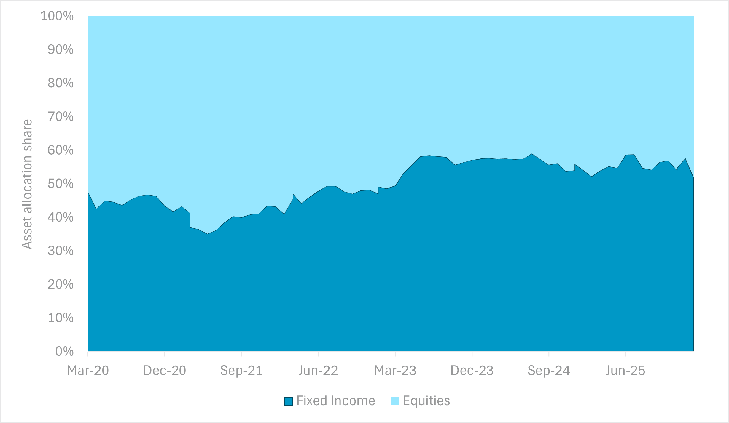 EXHIBIT #1:. ASSET ALLOCATION – CROSS-BORDER INVESTORS