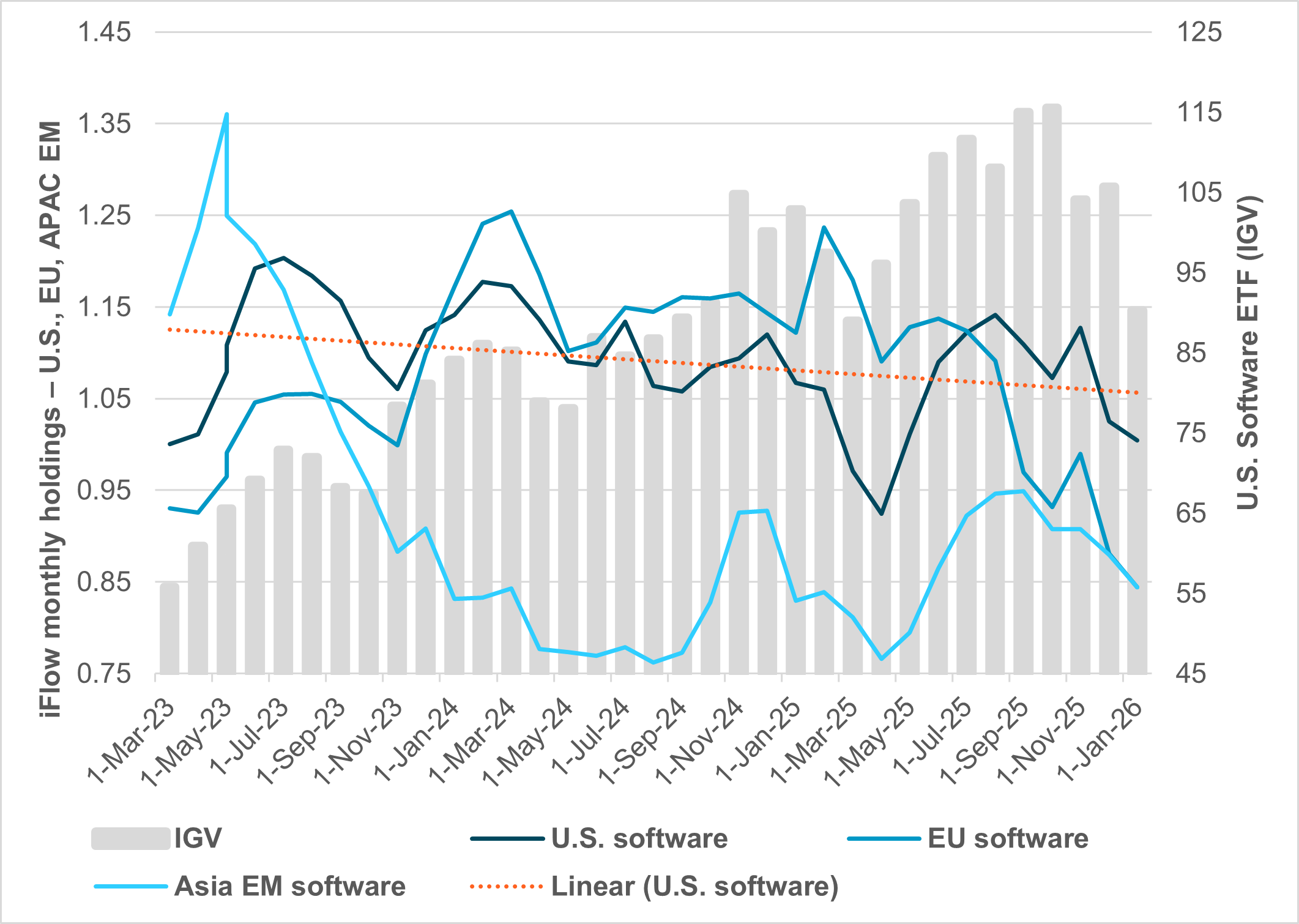 EXHIBIT #1: SOFTWARE SECTOR EQUITY HOLDINGS VS. U.S. SOFTWARE ETF