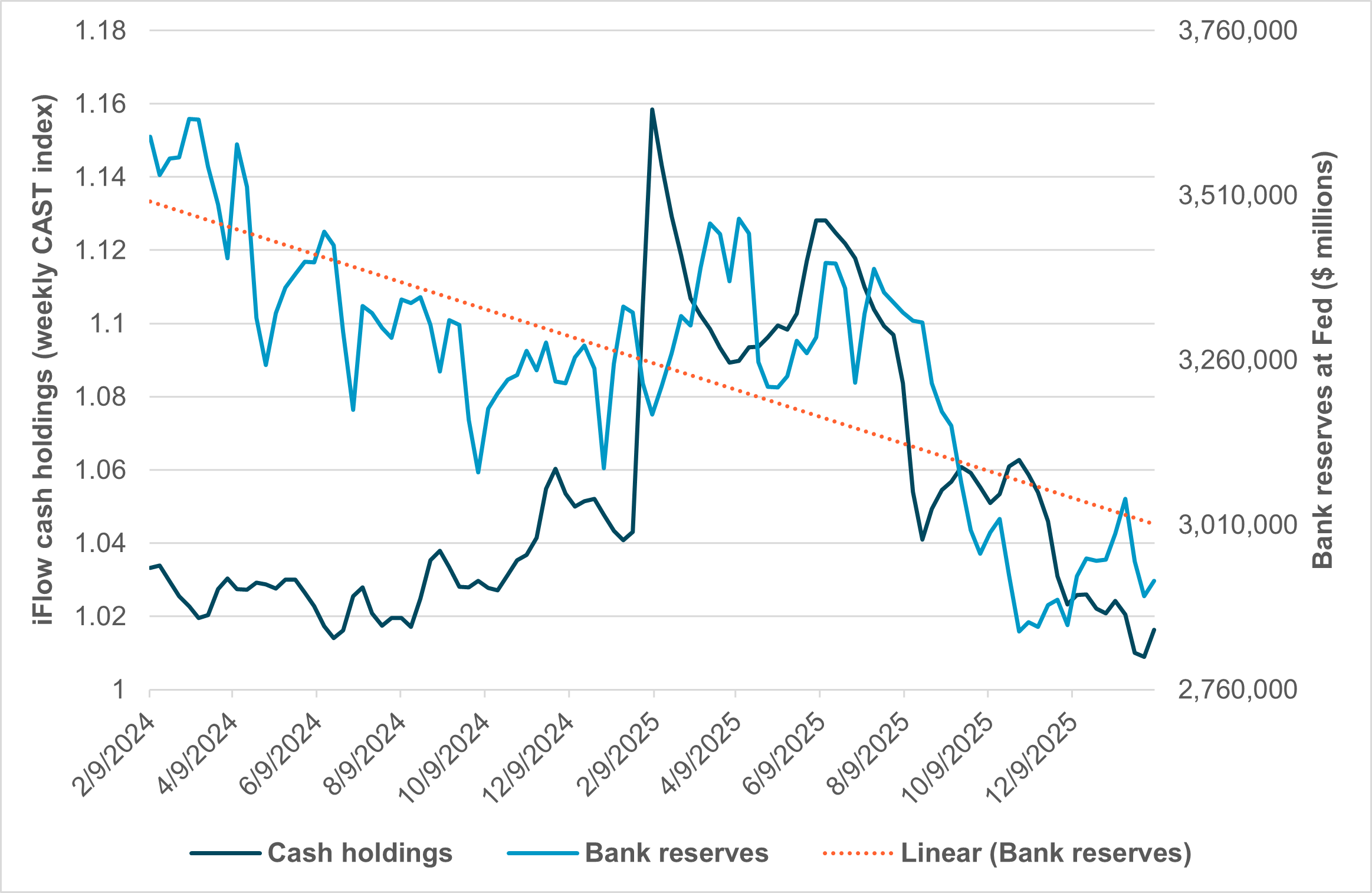 EXHIBIT #1: U.S. BANK RESERVES AND IFLOW CASH HOLDINGS