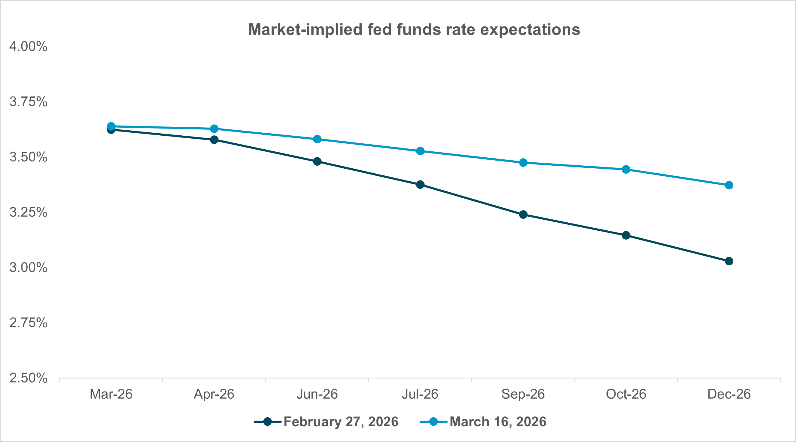 EXHIBIT #1:  SHORT-TERM AND LONG-TERM INFLATION EXPECTATIONS