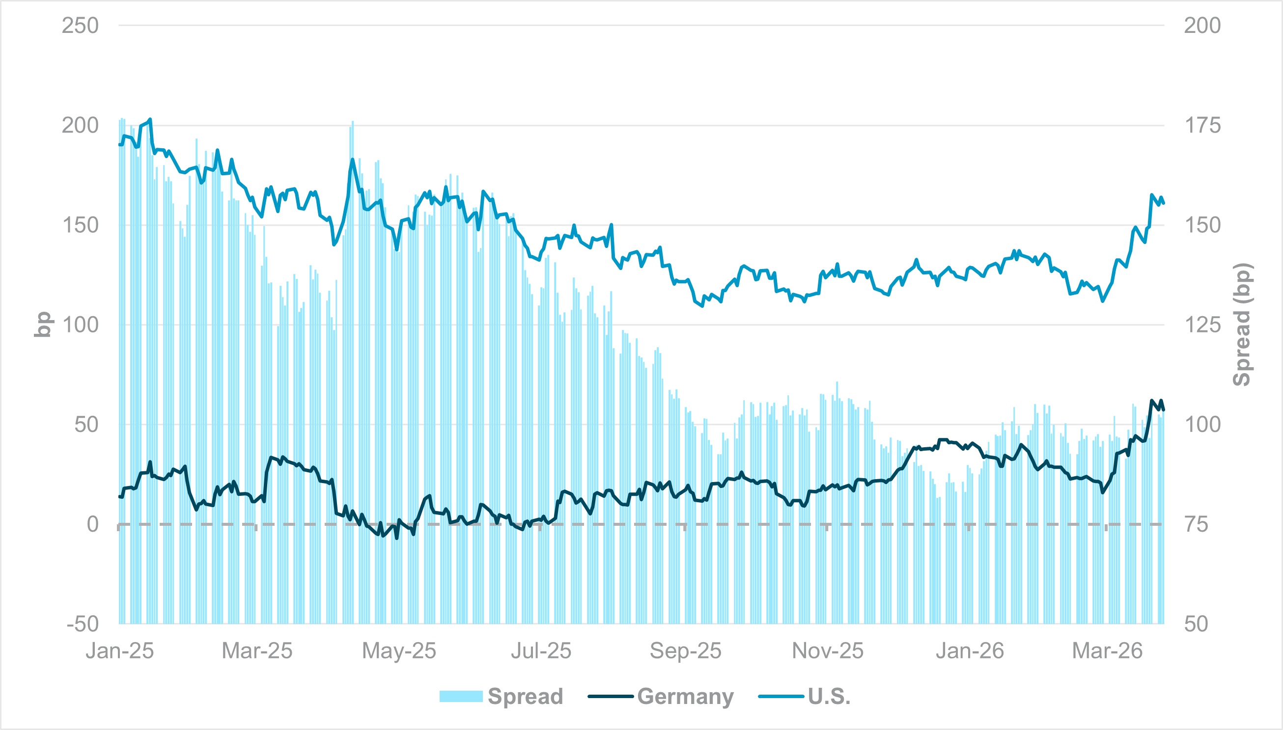 EXHIBIT #1: 5Y YIELD (GERMANY AND U.S.) DEFLATED BY 5Y5Y INFLATION SWAP