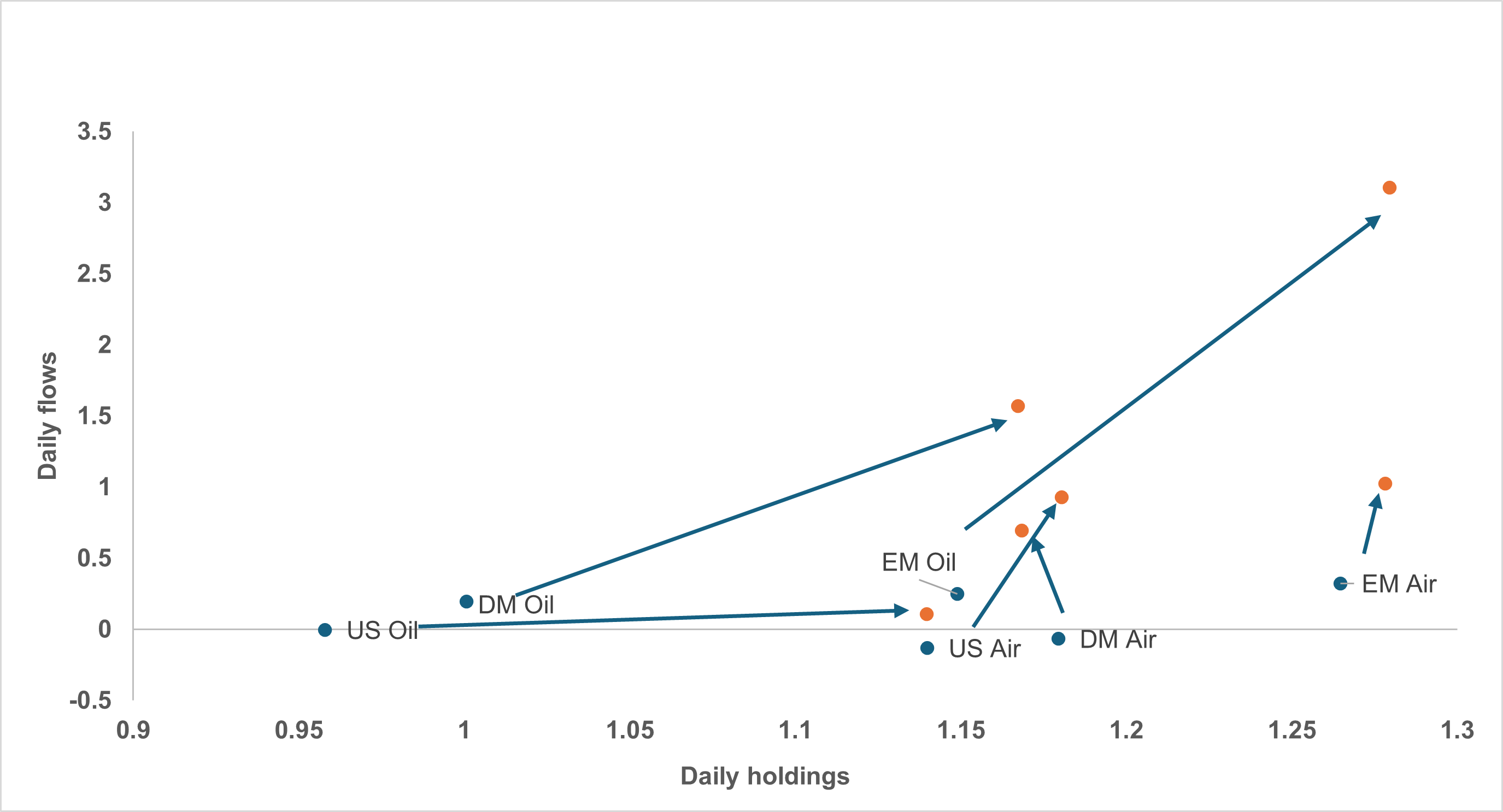EXHIBIT #1: U.S., EM AND DM AIRLINE AND ENERGY STOCKS, JANUARY 2 TO MARCH 3