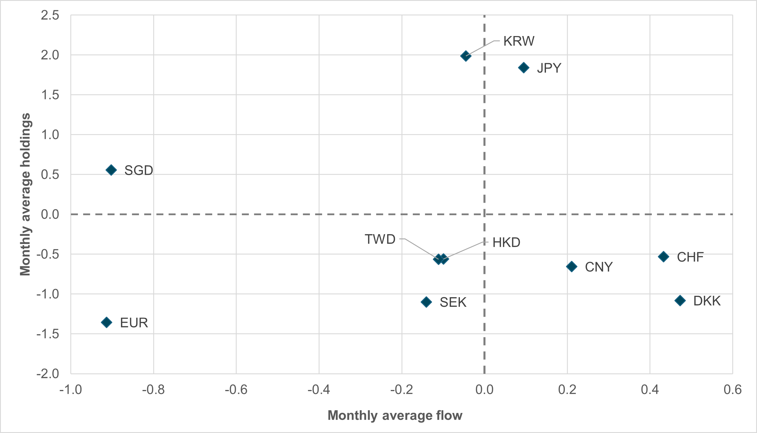 EXHIBIT #1: HOLDINGS AND FLOW FOR MAJOR FUNDERS IN RUN-UP TO CEASEFIRE