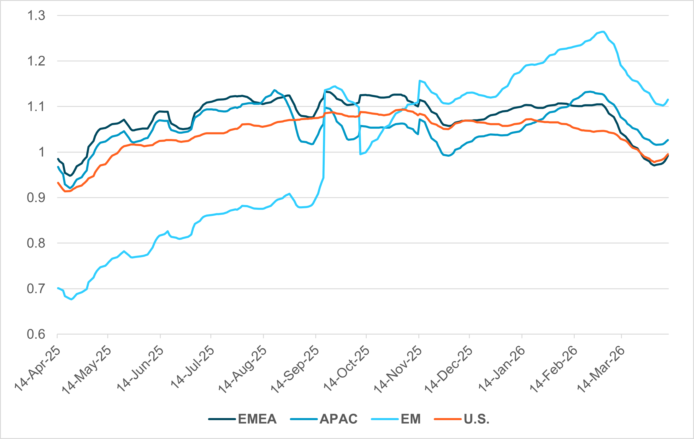 EXHIBIT #1: IFLOW REGIONAL EQUITY HOLDINGS FROM “LIBERATION DAY” TO IRAN CEASEFIRE