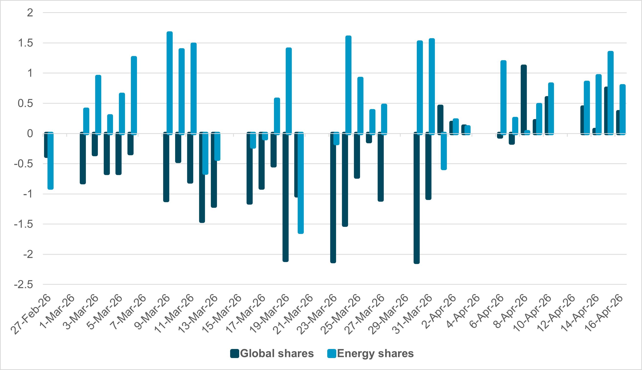 EXHIBIT #1: ENERGY VS. GLOBAL EQUITY FLOWS