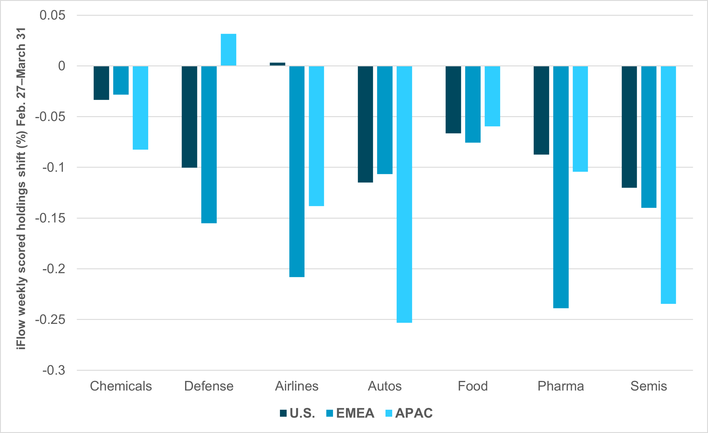 EXHIBIT #1: DM INDUSTRY HOLDINGS SHIFT SINCE CONFLICT ONSET