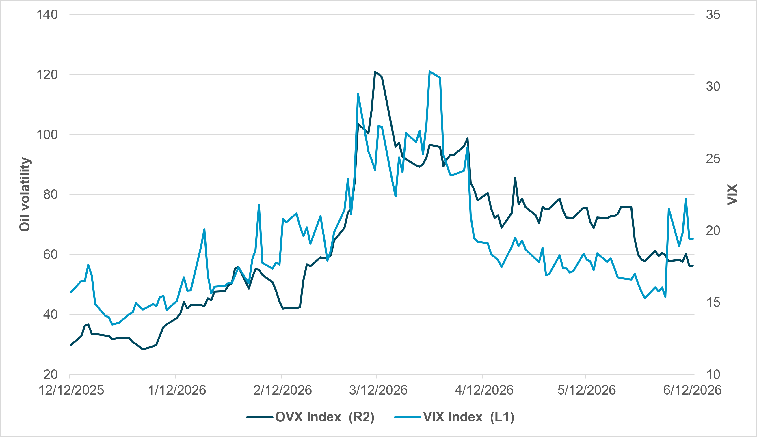 EXHIBIT #1: EQUITY VS. OIL IMPLIED VOLATILITY