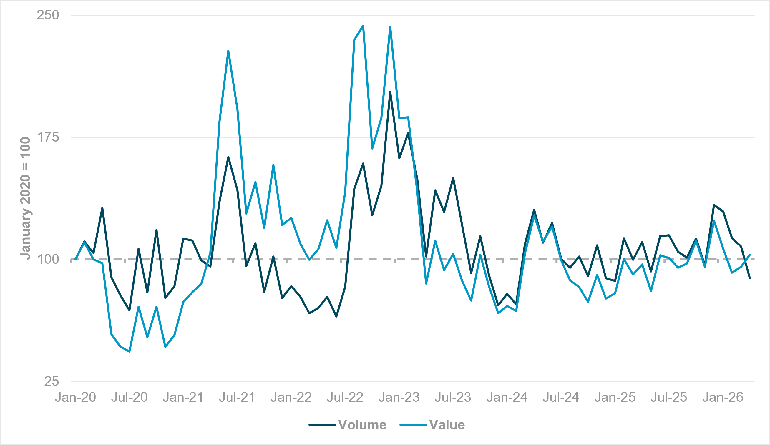 Exhibit 1: CHINESE REFINED PETROLEUM EXPORTS, QUANTUM AND VALUE