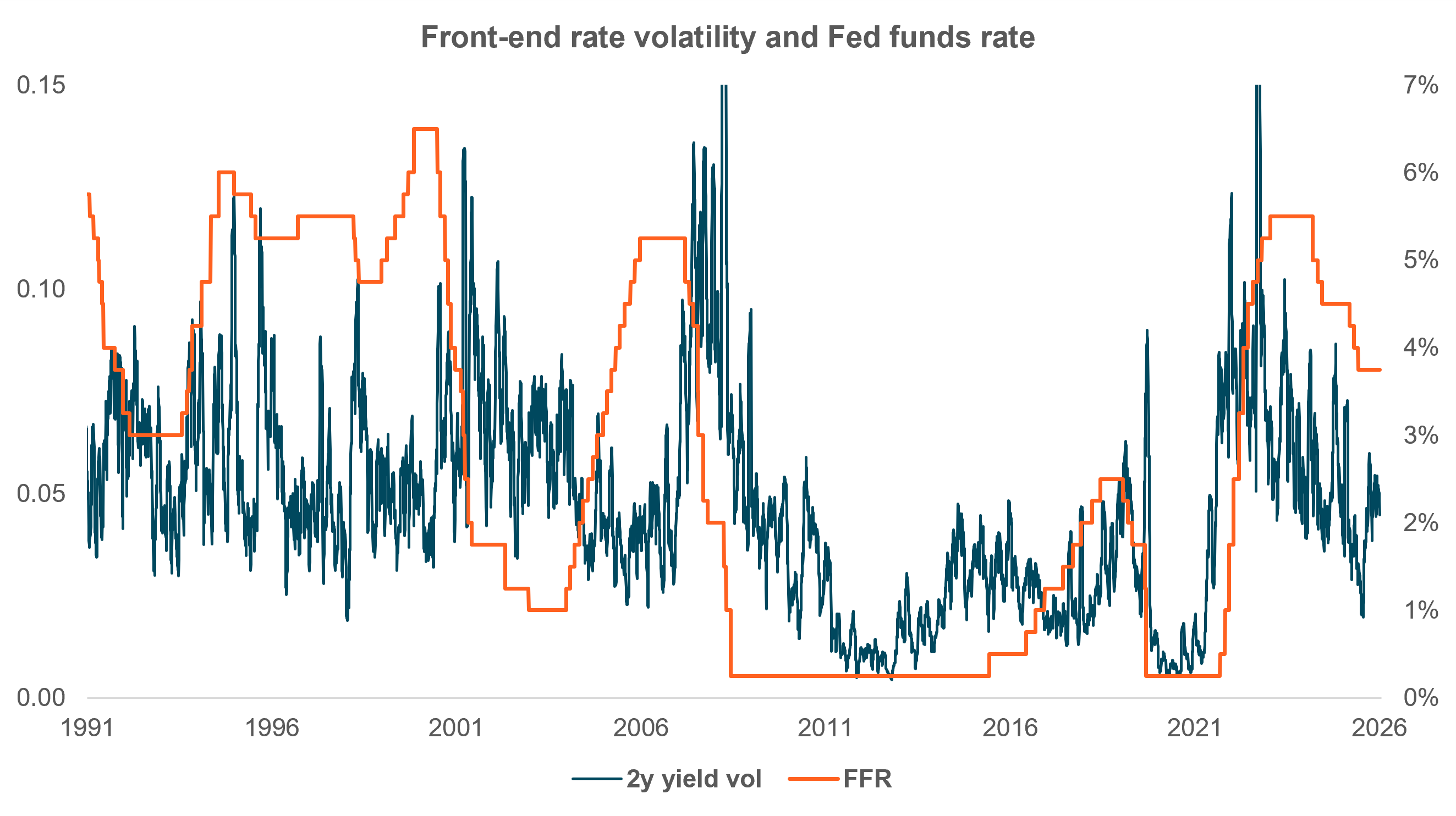 EXHIBIT #1: FRONT-END VOLS SUPPRESSED AT ZERO LOWER BOUND