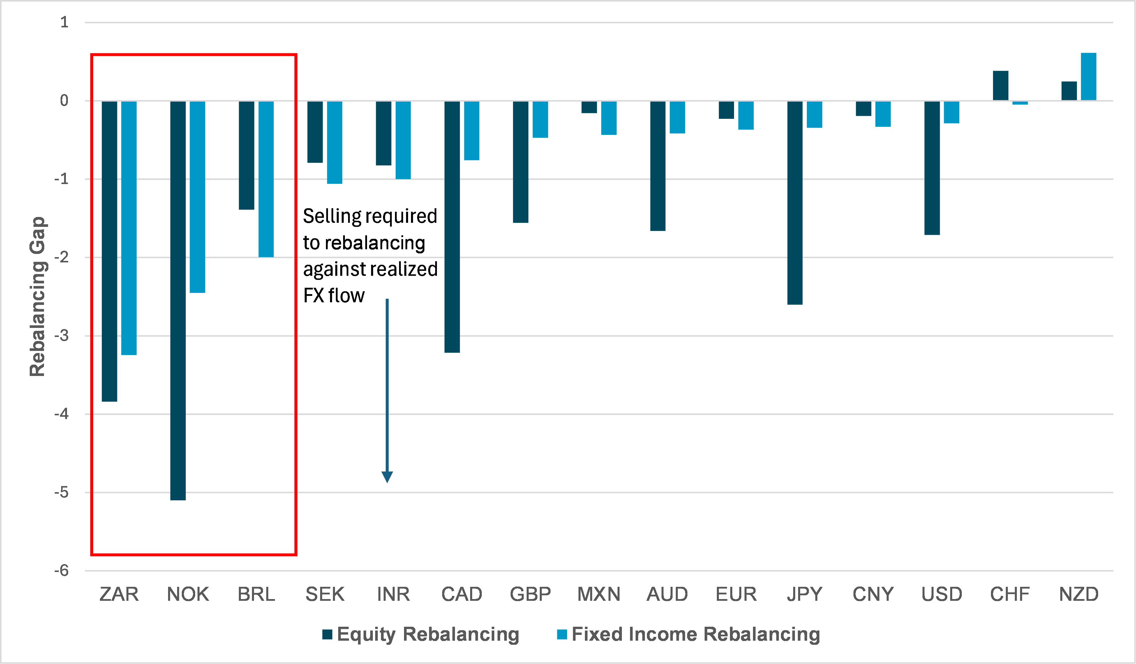 EXHIBIT #1: MONTHLY REBALANCING SCORES FOR 15 MAJOR CURRENCIES