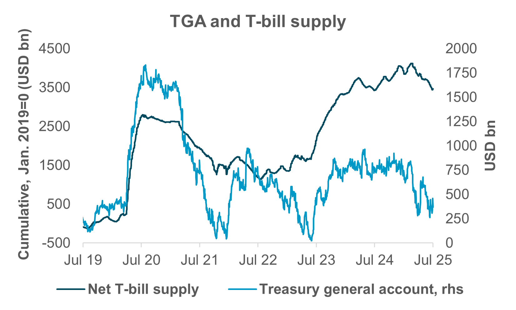 EXHIBIT #1:  BILL SUPPLY, TGA SET TO INCREASE