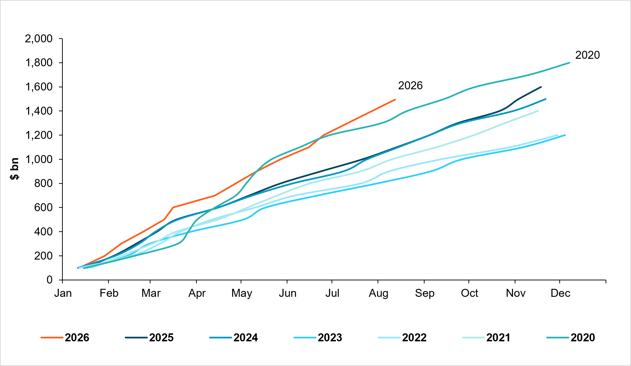 EXHIBIT #1: 2026 PRIMARY IG ISSUANCE LARGEST ON RECORD, DRIVEN BY HYPERSCALERS