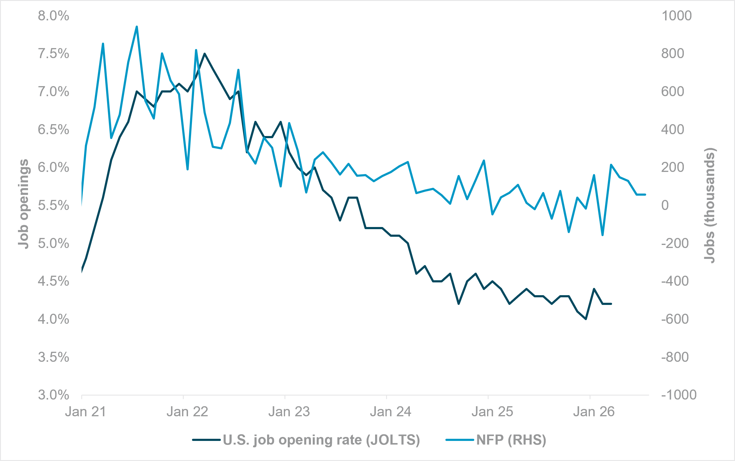 EXHIBIT 1: JOLTS VS. NFP