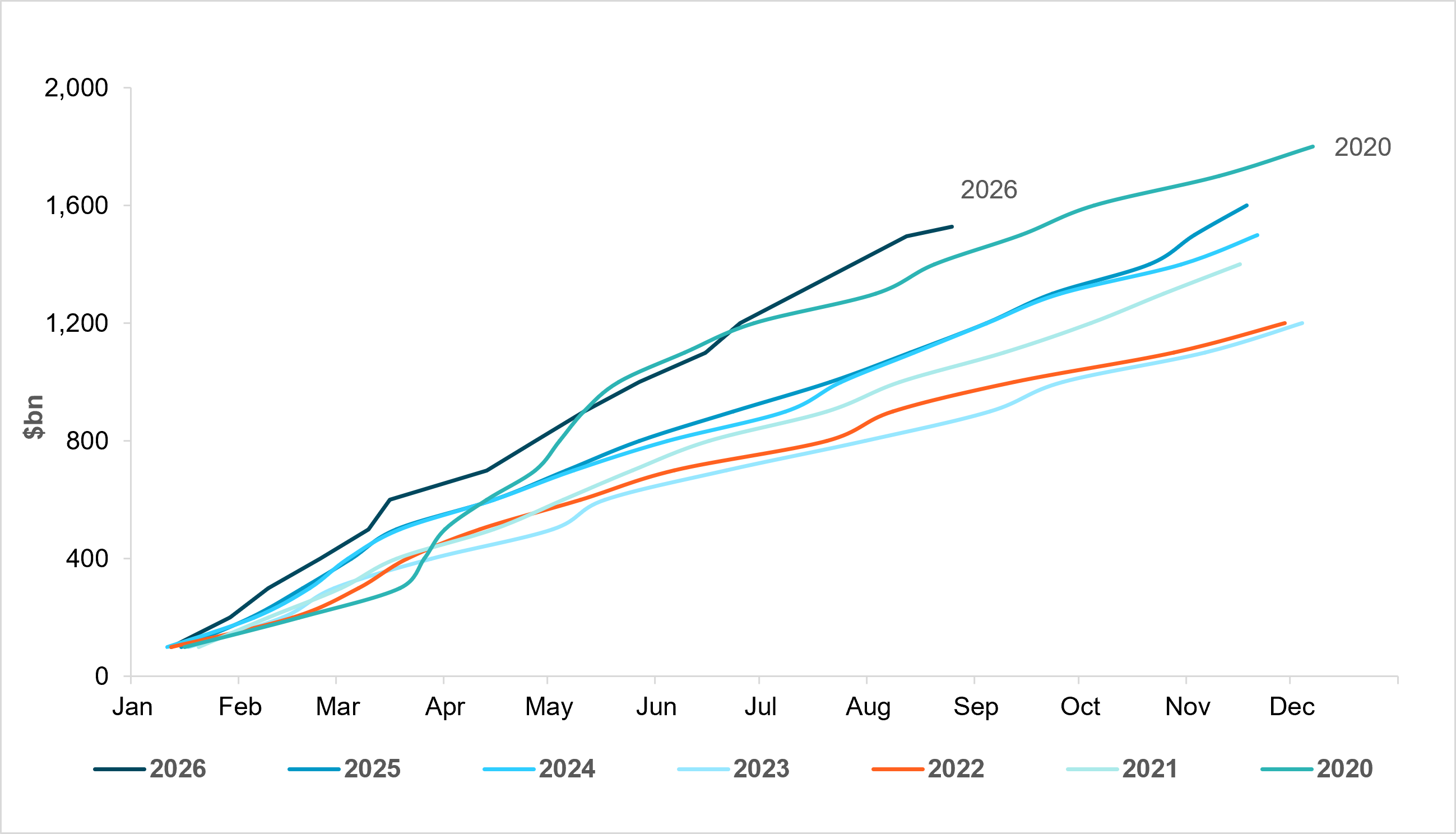 EXHIBIT #1: 2026 IG ISSUANCE IS GREATER THAN IN ANY YEAR ON RECORD