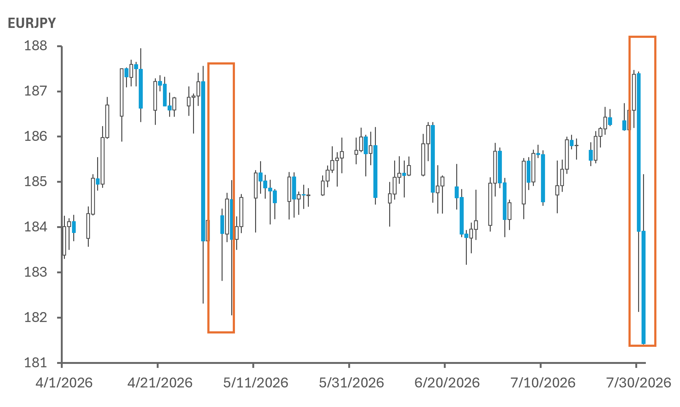 EXHIBIT #1: BIGGEST 2-DAY EURJPY MOVE YEAR-TO-DATE AFTER U.S. INTERVENES IN CROSS