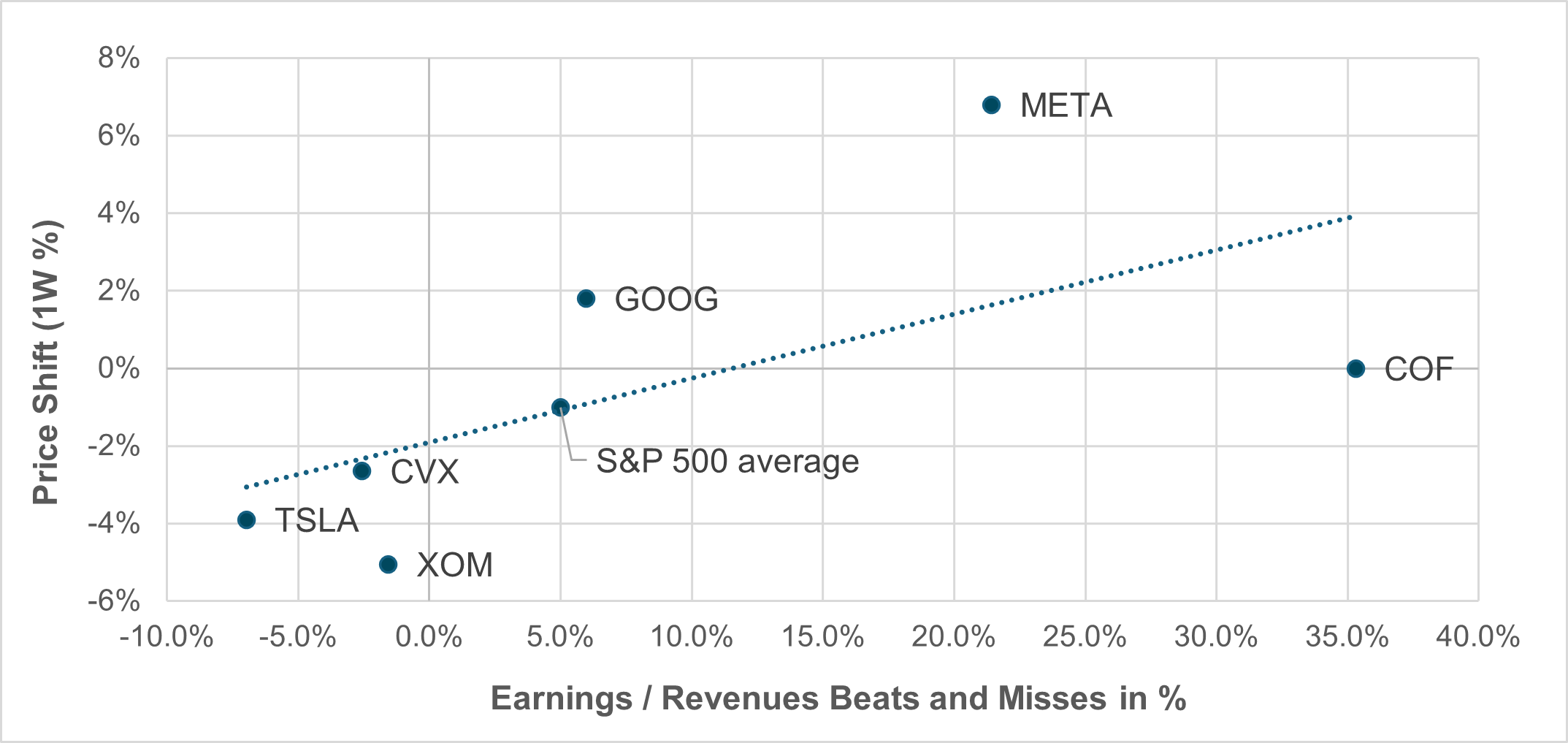EXHIBIT #1: EUROSTOXX 600 VS. S&P 500 Q2 EARNINGS SURPRISES AND GROWTH BY SECTOR