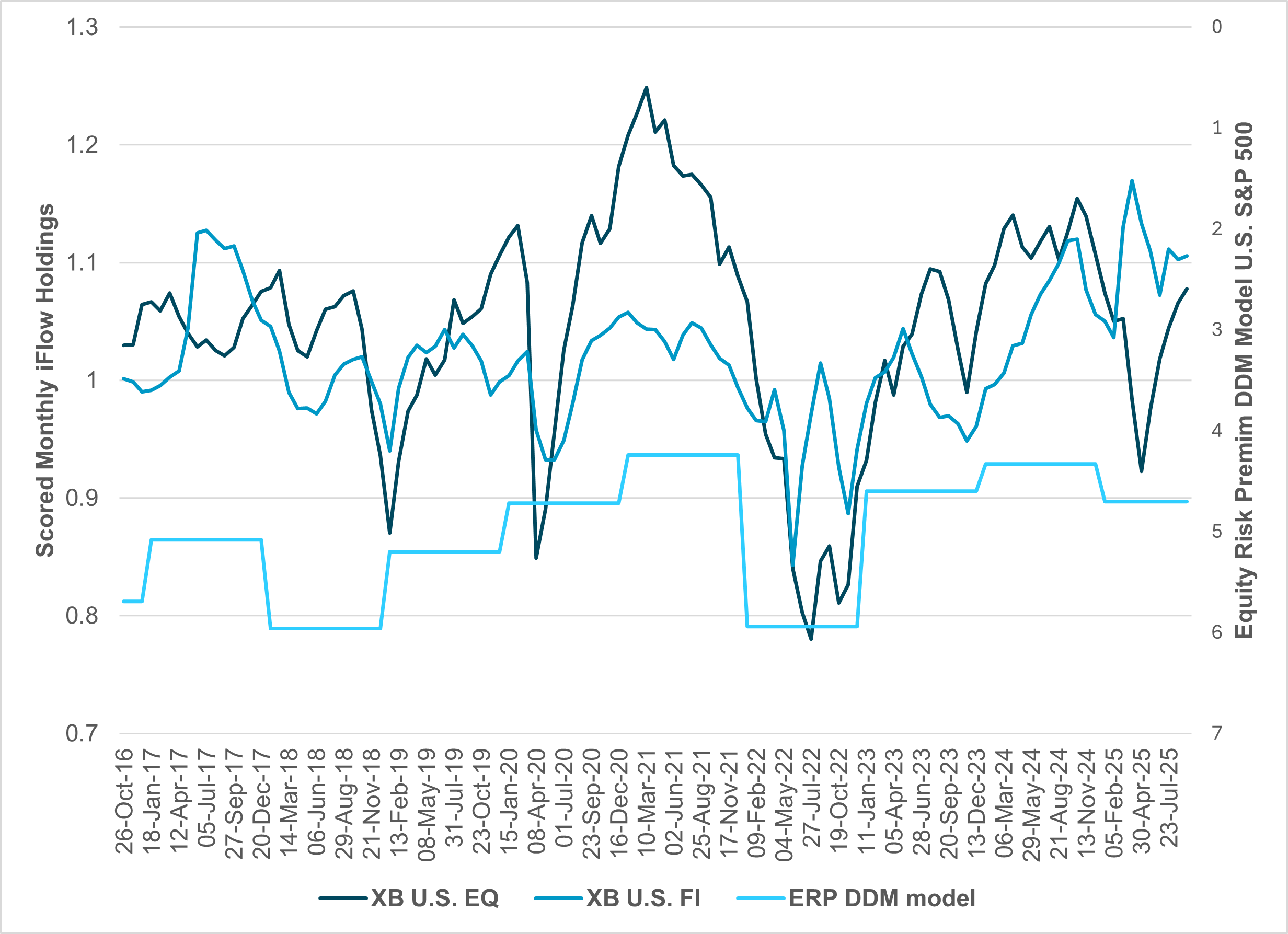 EXHIBIT #1: CROSS-BORDER HOLDINGS OF U.S. EQUITIES AND FIXED INCOME VS. U.S. EQUITY RISK PREMIUM