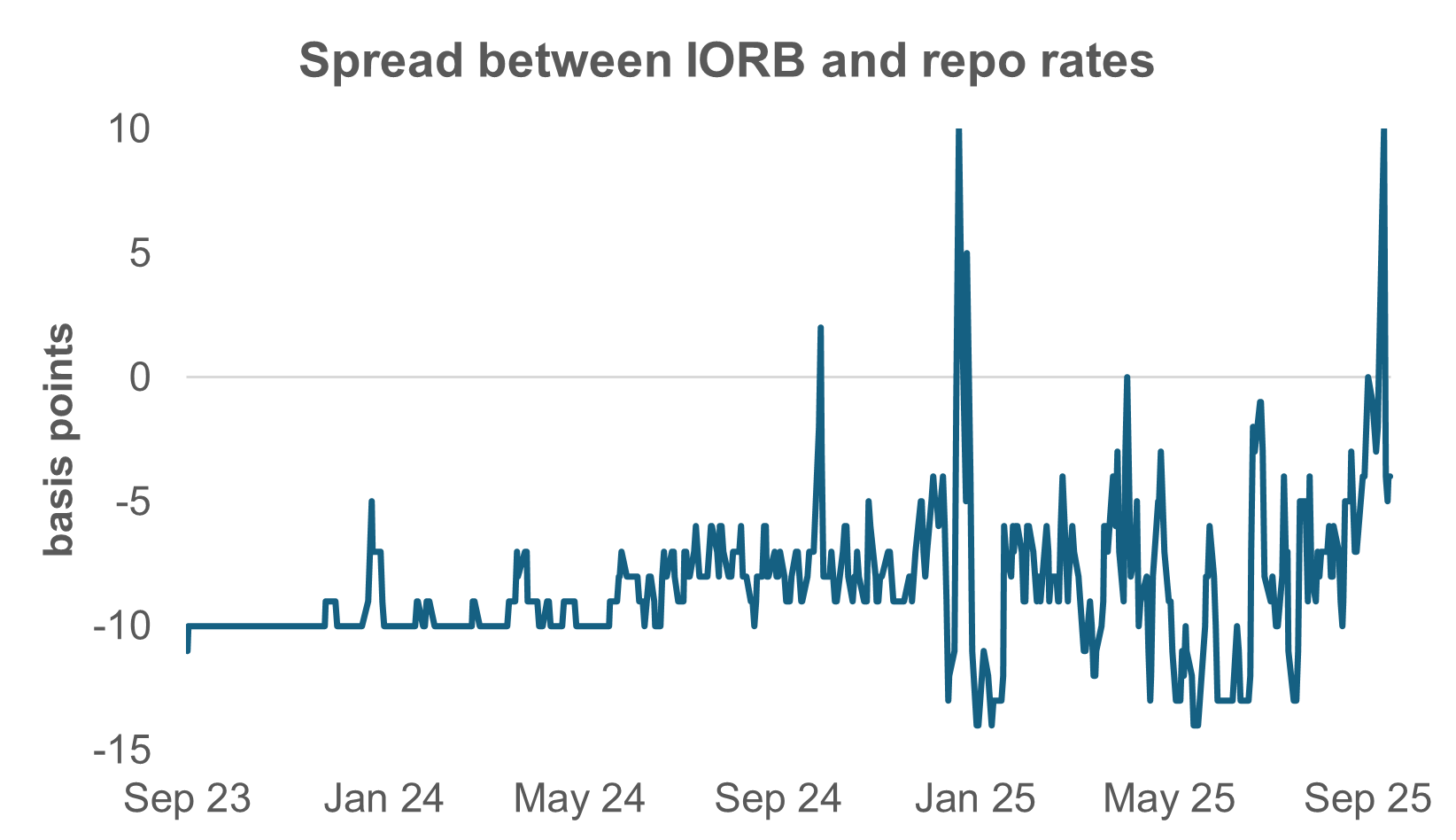EXHIBIT #1: MID-MONTH REPO TIGHTNESS