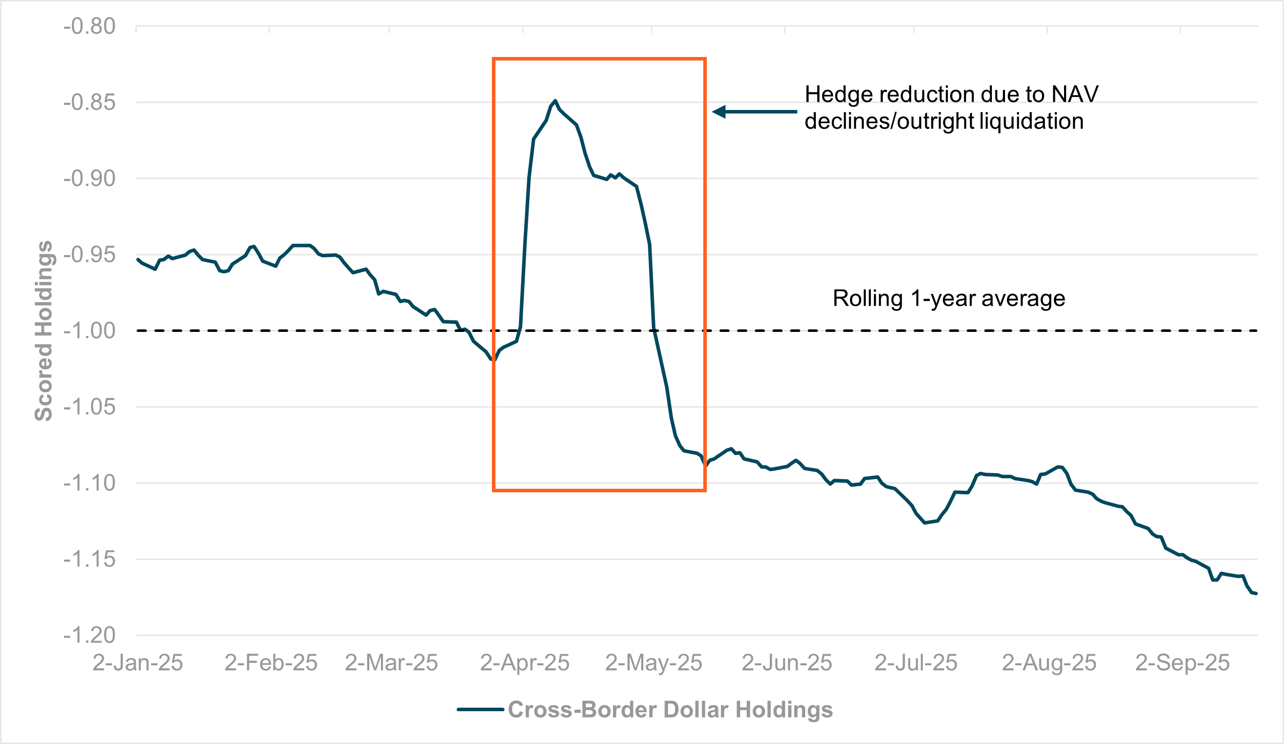 EXHIBIT #1:  CROSS-BORDER HOLDINGS/HEDGES OF DOLLARS