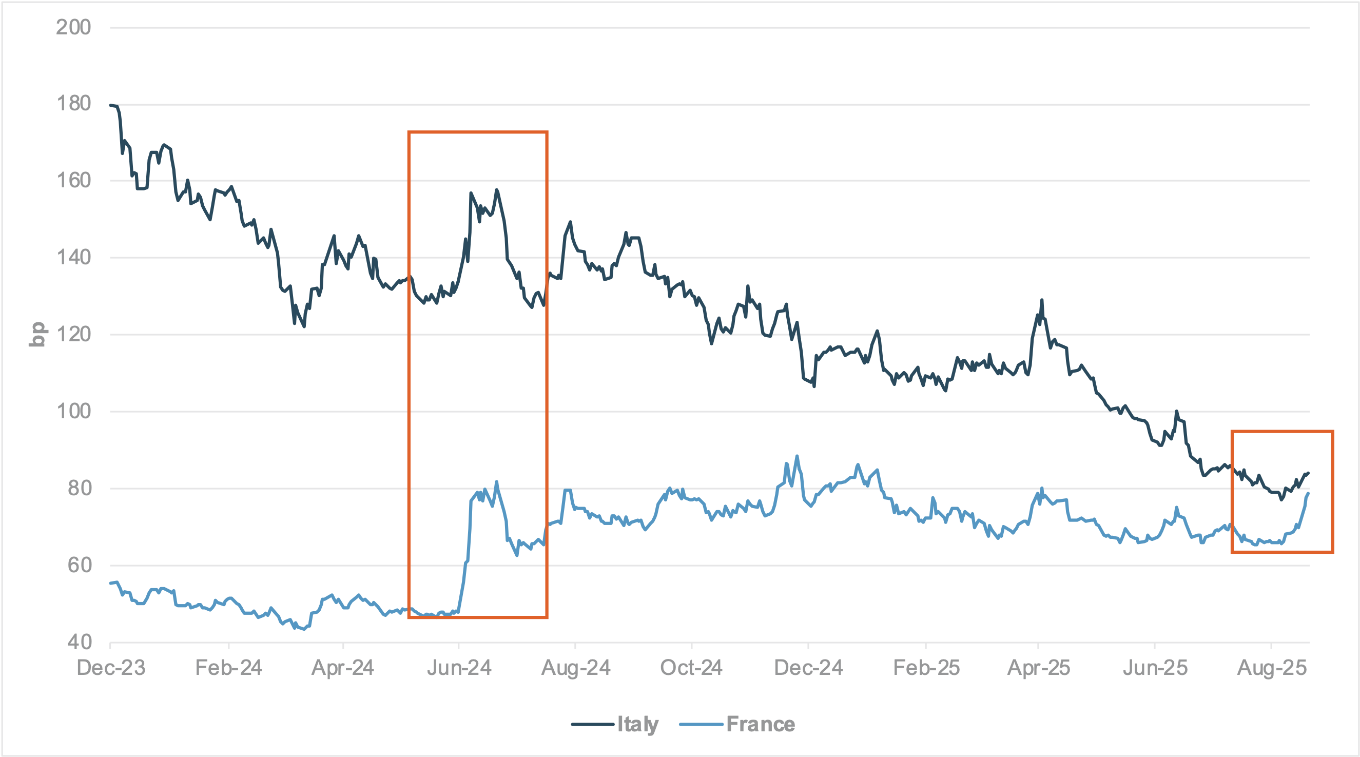 EXHIBIT #2: EQUITY INFLOWS INTO CHINA, OFFICIAL FIGURES VS. IFLOW