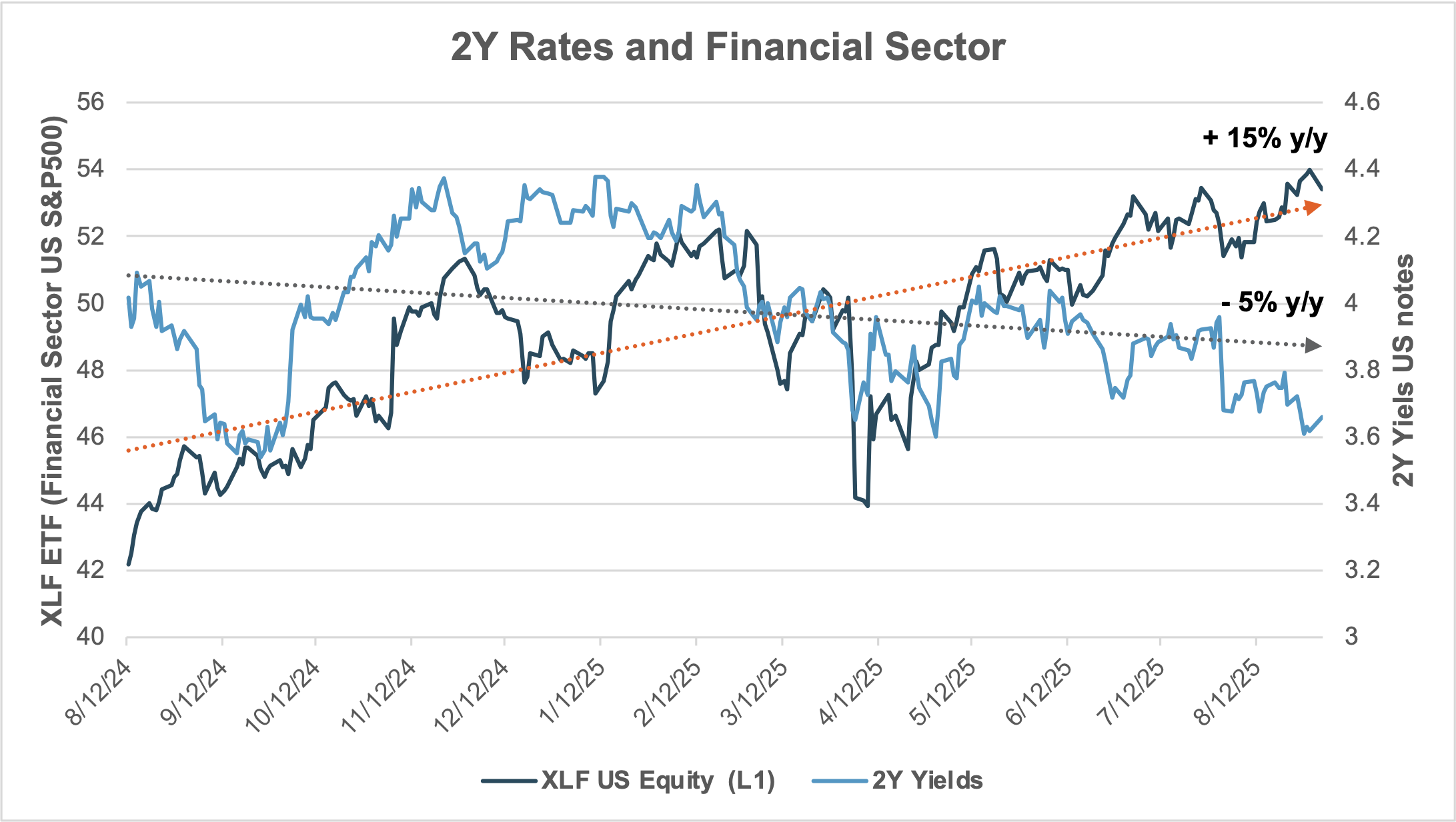 EXHIBIT #3: IFLOW EQUITY FACTOR FLOWS: GROWTH, LEVERAGE AND INFLATION