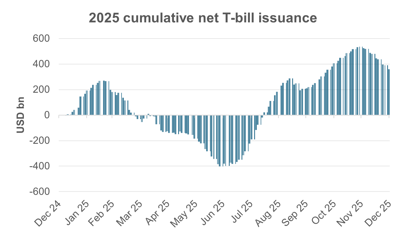 EXHIBIT #2: BILL SUPPLY SET TO RESUME