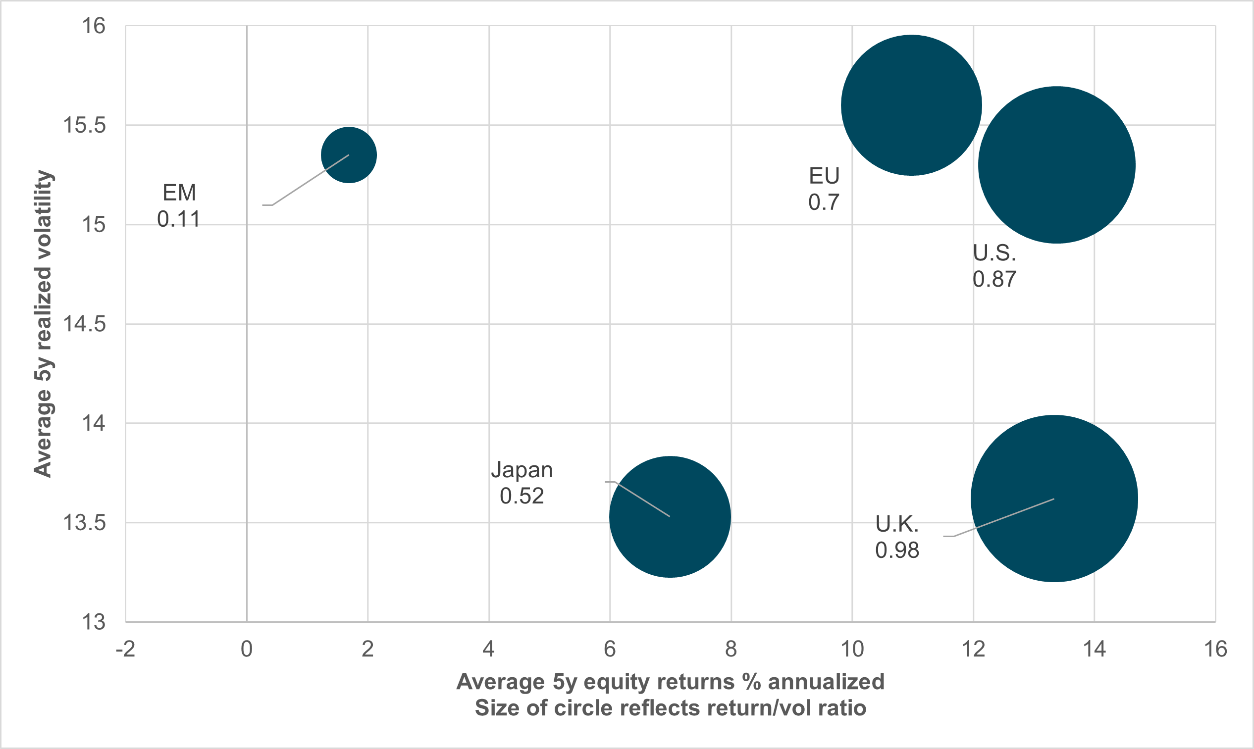EXHIBIT #2: RETURN TO VOLATILITY