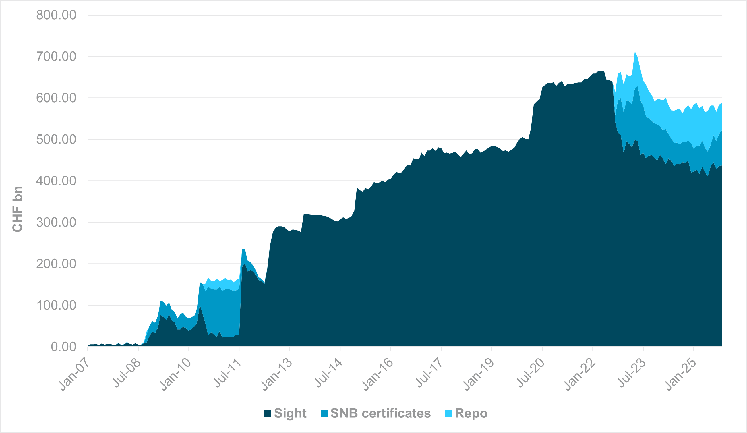 EXHIBIT #2: SNB LIABILITIES