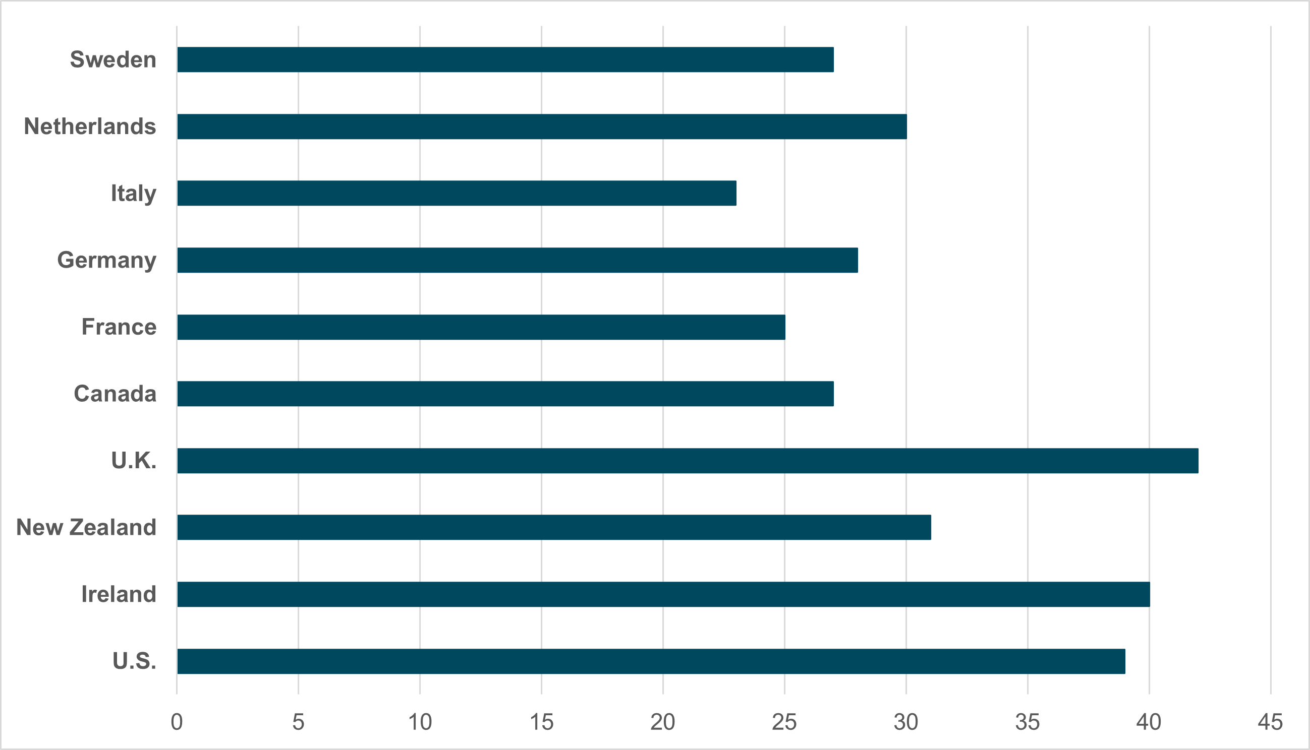 EXHIBIT #2: FRACTION OF LABOR FORCE USING LLMS AT WORK