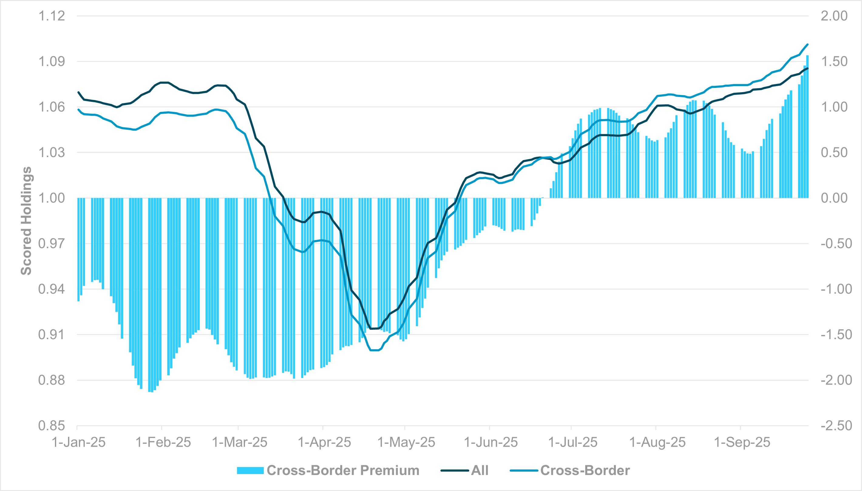 EXHIBIT #2: CROSS-BORDER AND TOTAL HOLDINGS IN U.S. EQUITIES