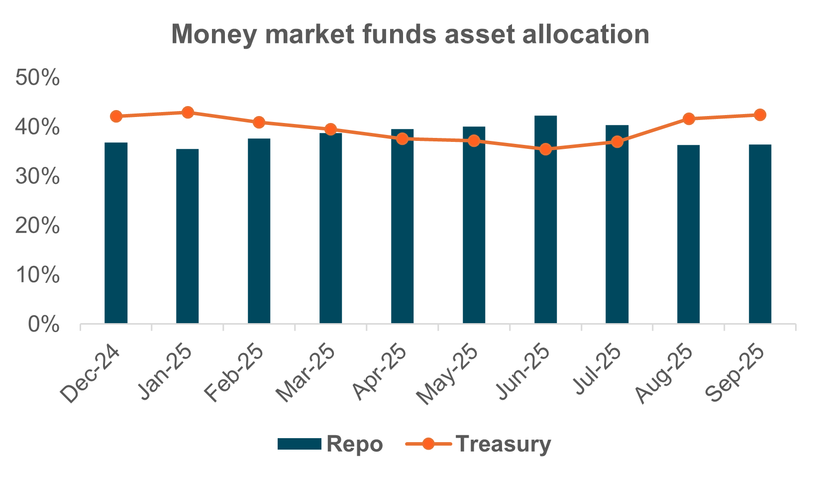 EXHIBIT #2: : MMFS REALLOCATING BACK INTO BILLS