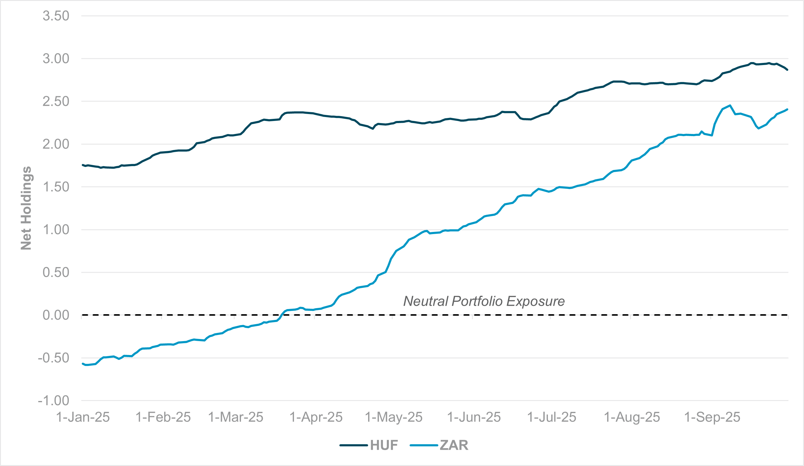 EXHIBIT #2: HUNGARY AND SOUTH AFRICA NET PORTFOLIO EXPOSURE (ASSUMING 60/40 RATIO OF FIXED INCOME TO EQUITIES)