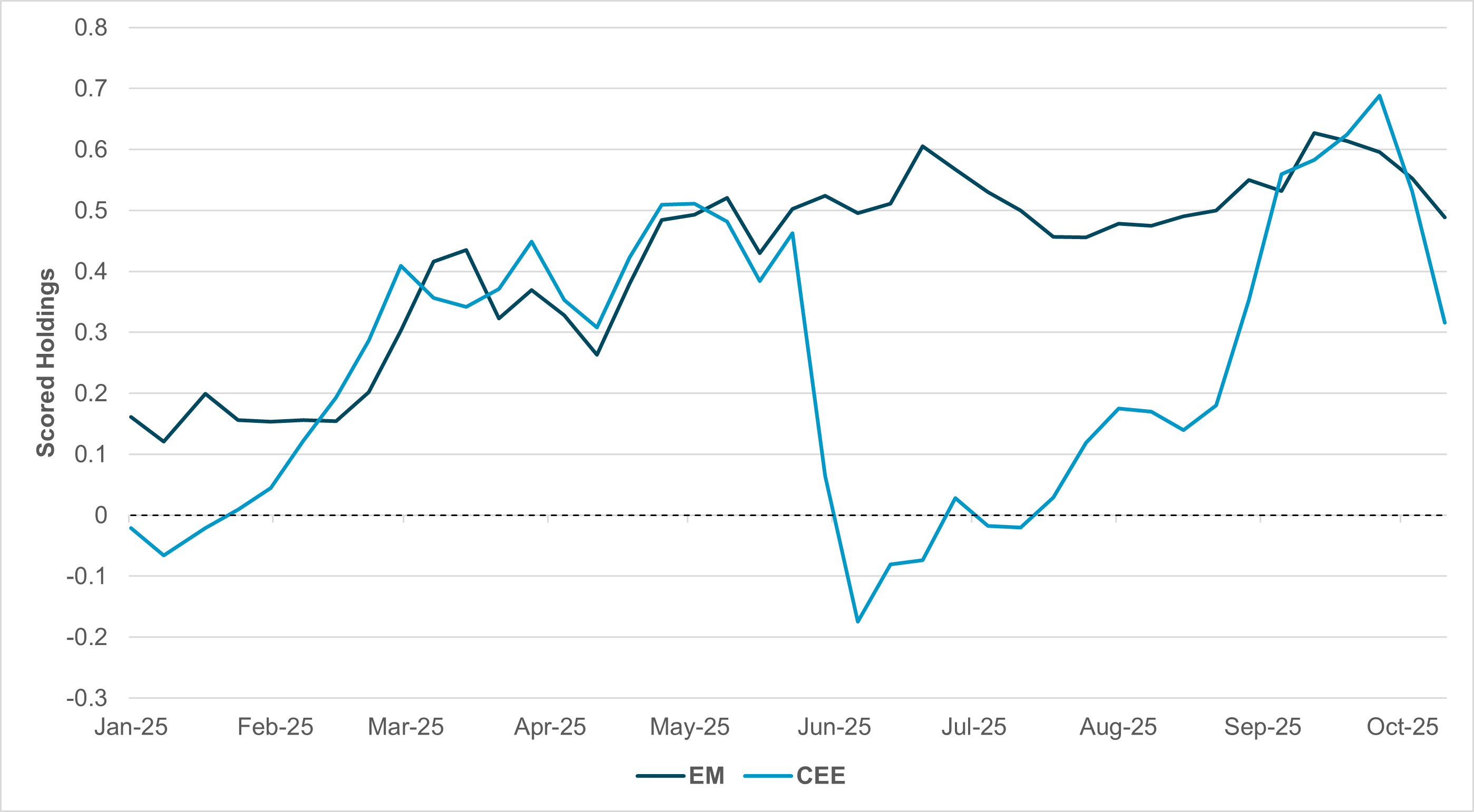 EXHIBIT #2: CEE FX HOLDINGS VS. TOTAL EM FX HOLDINGS 