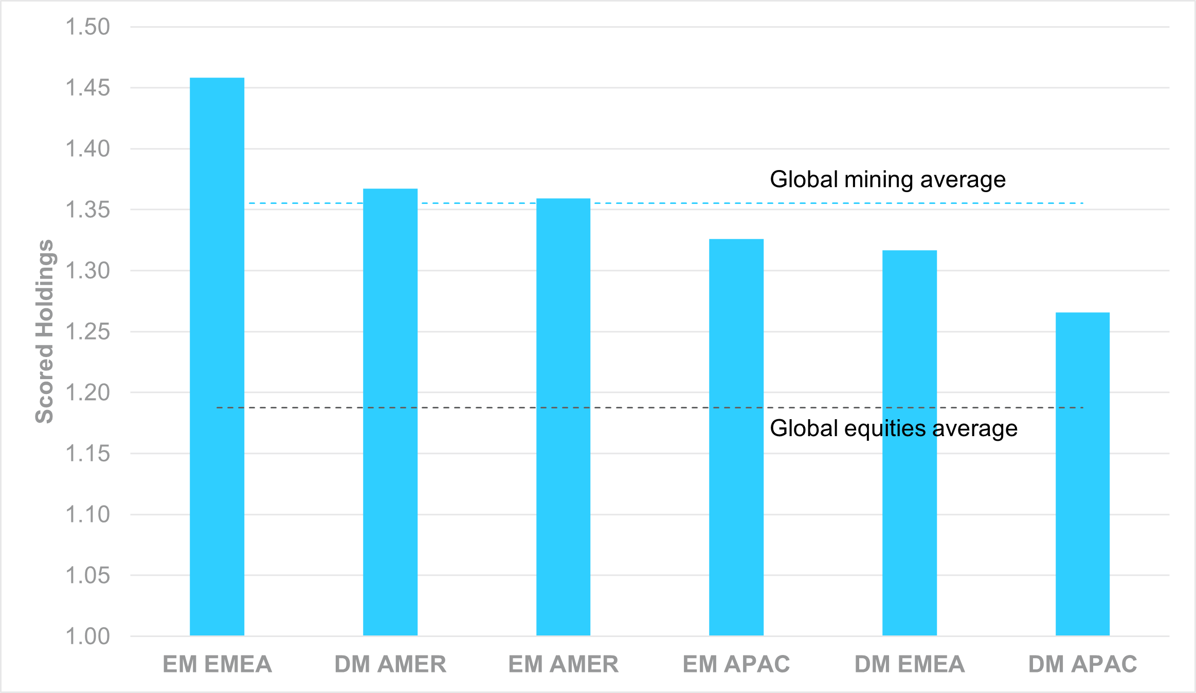 EXHIBIT #2: REGIONAL METALS AND MINING INDUSTRY (GICS L3) EQUITY HOLDINGS 