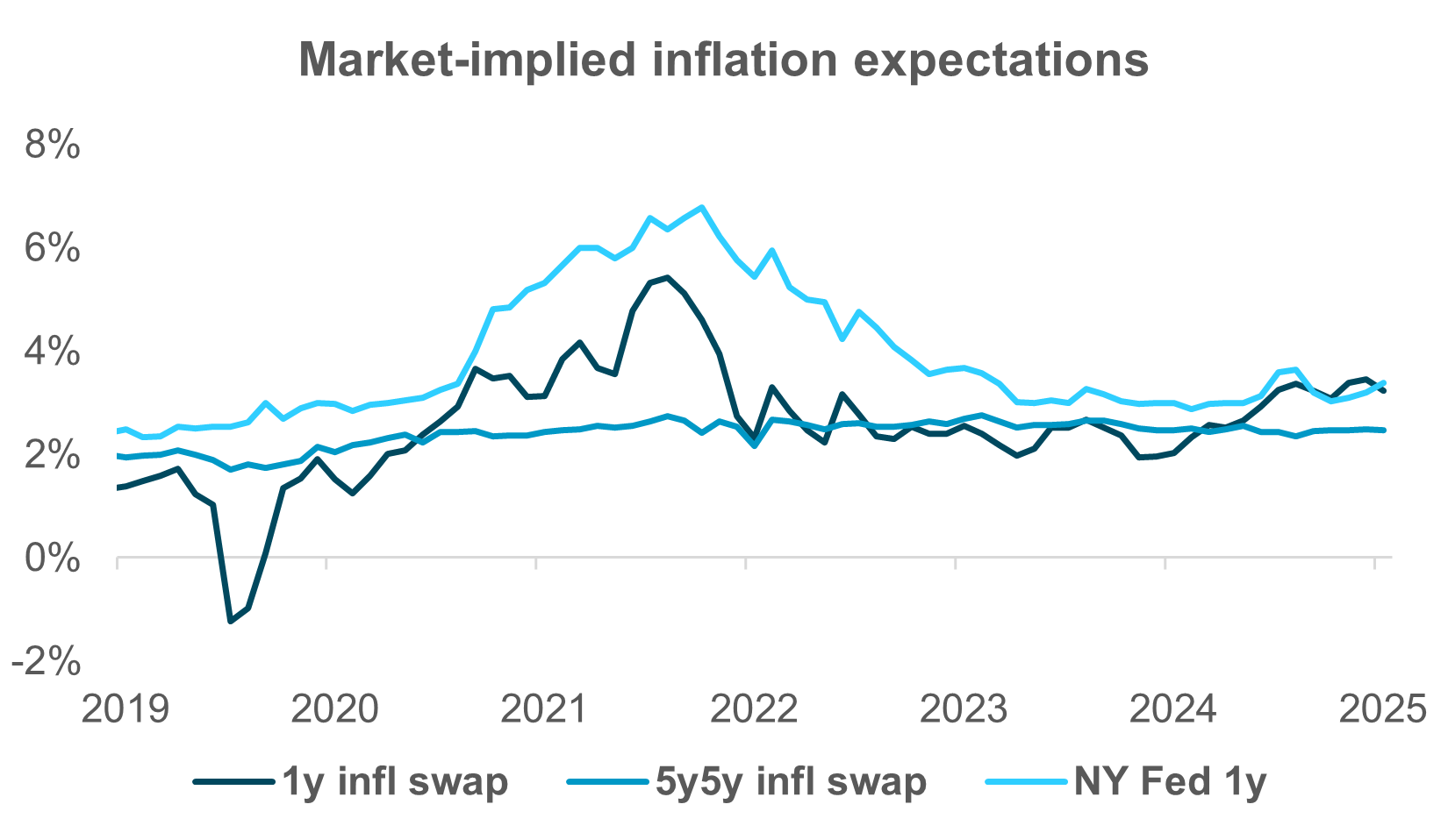 EXHIBIT #2: MUCH SHALLOWER RATE PATH AFTER LAST WEDNESDAY