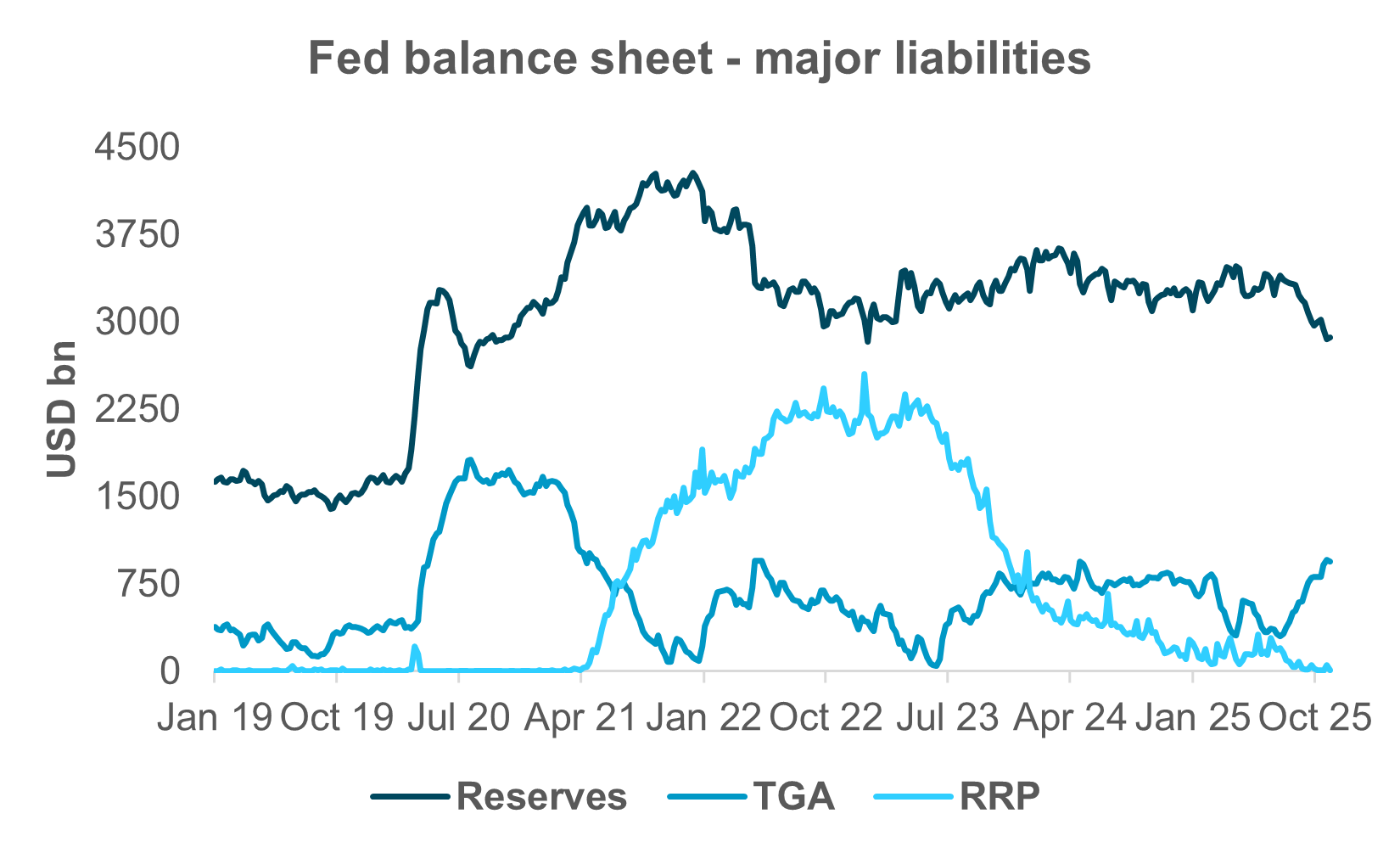 EXHIBIT #2: TGA GROWTH AND RESERVES DECLINE OFFSET EACH OTHER