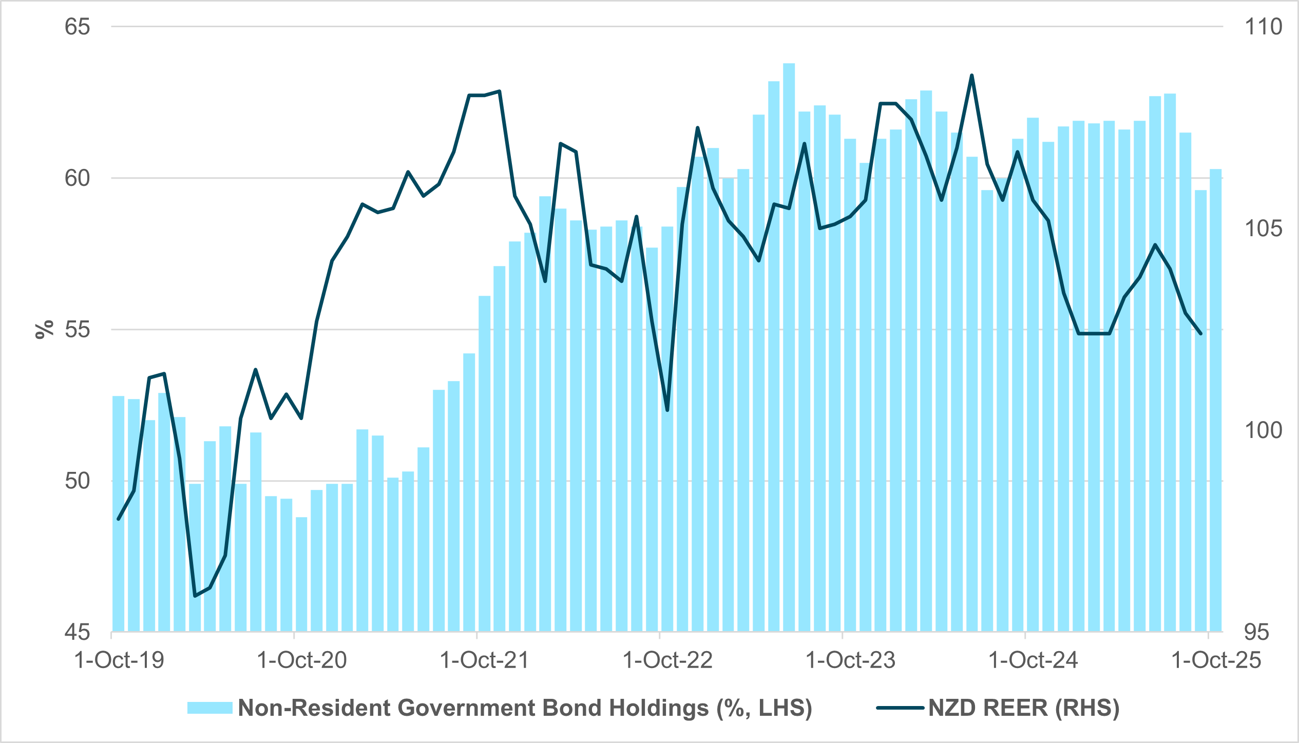 EXHIBIT #2: NON-RESIDENT NZGB HOLDINGS VS. NEW ZEALAND REER