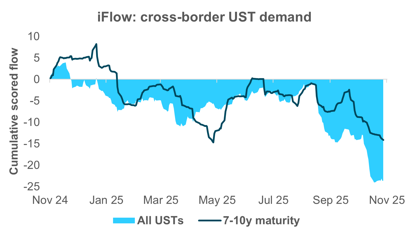 EXHIBIT #2: CONTOURS OF CROSS-BORDER DEMAND FOR USTS