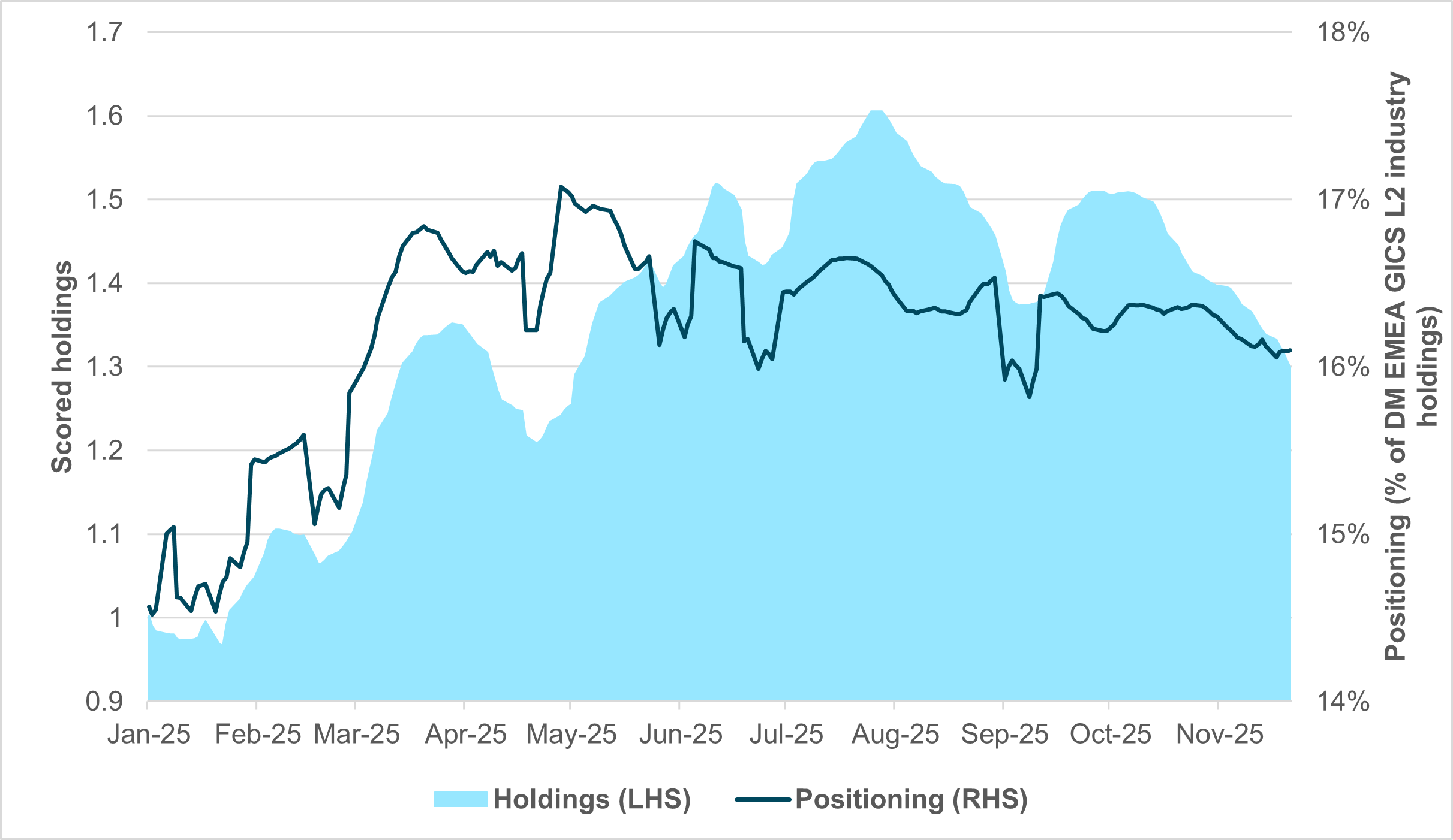 EXHIBIT #2: CORE PCE INDEX COMPONENTS
