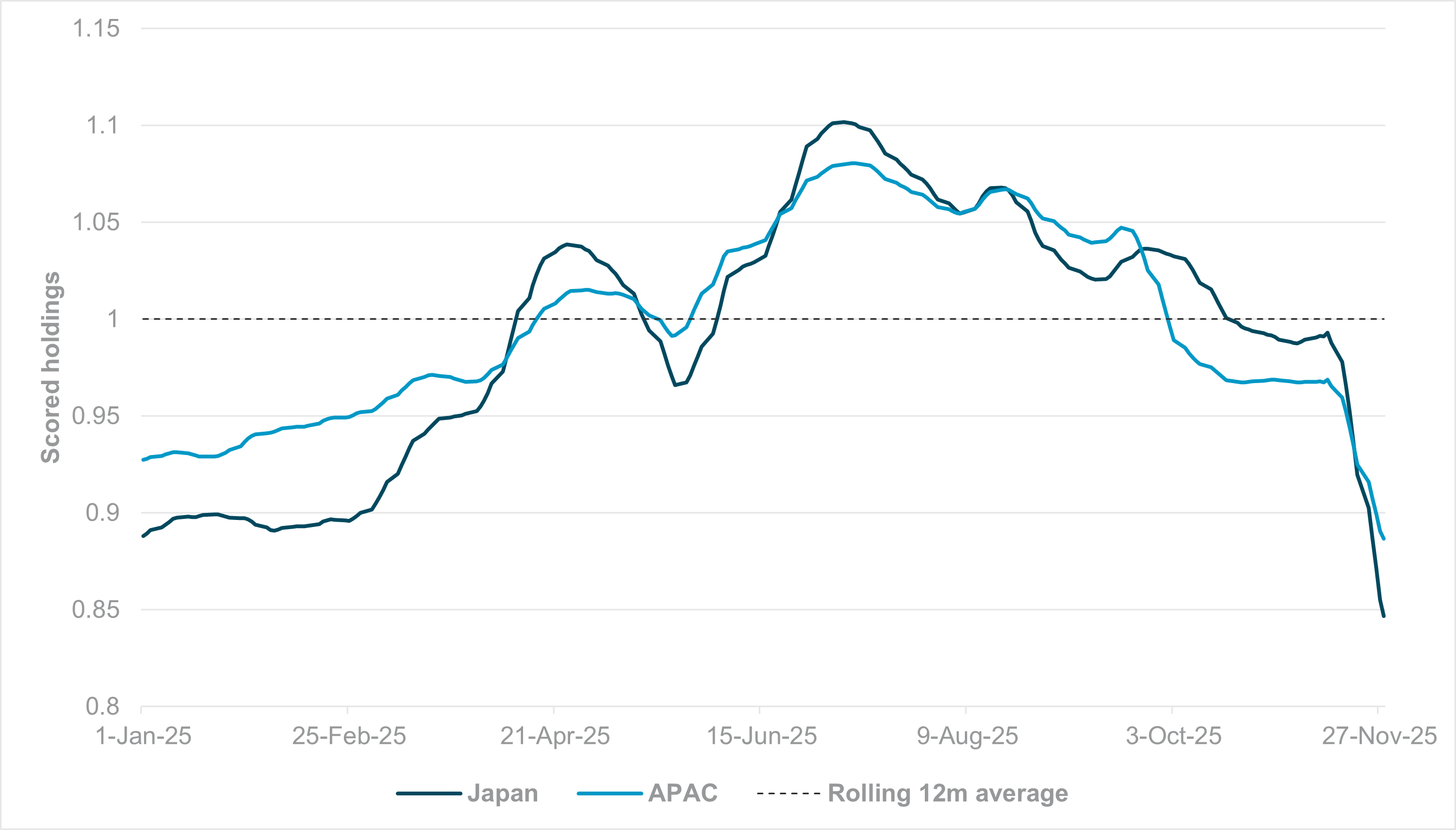 EXHIBIT #2: SCORED HOLDINGS JGBS VS. APAC FIXED INCOME 