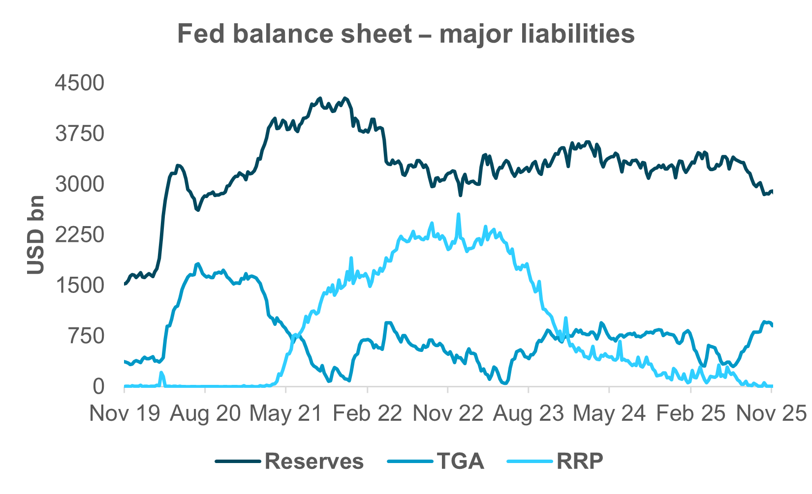 EXHIBIT #2: TGA GROWTH DRAINED RESERVES IN H2 2025