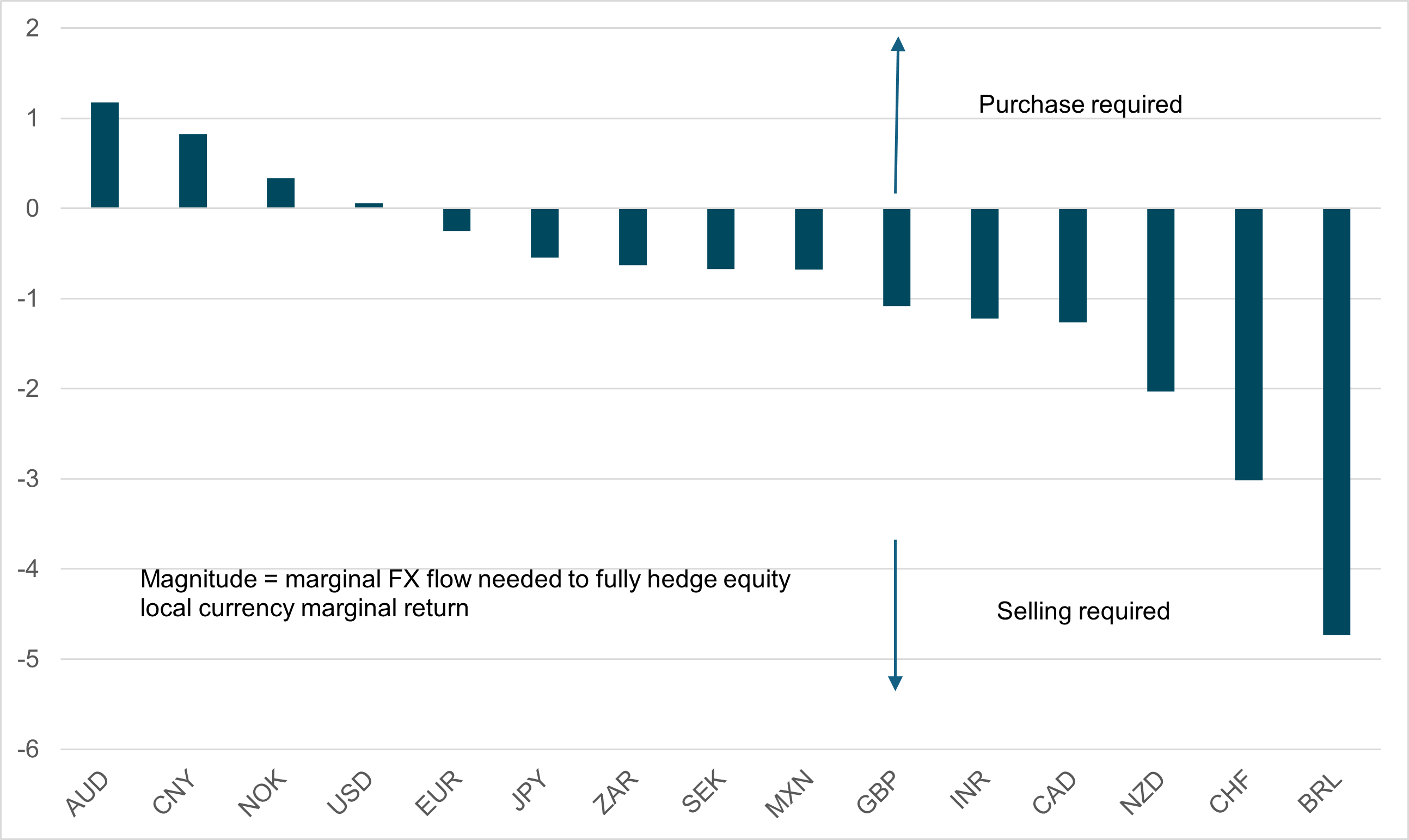 EXHIBIT #2: EQUITY REBALANCING SIGNALS, DECEMBER 2025