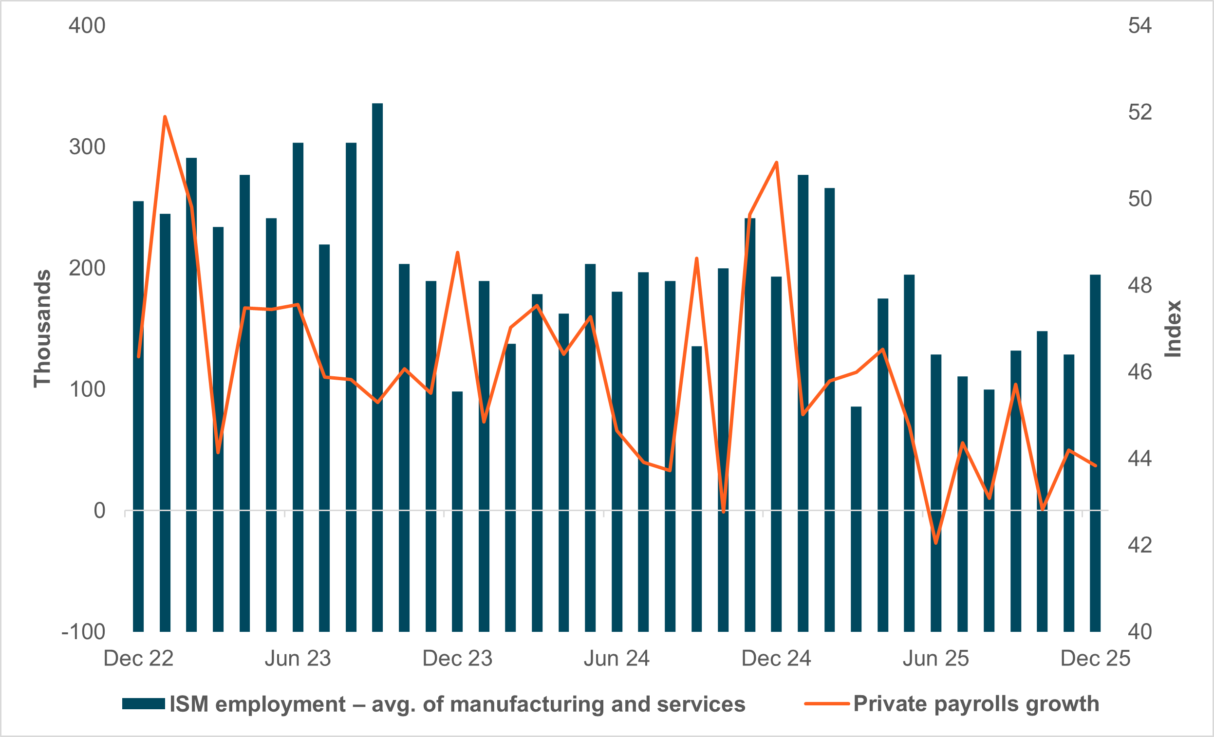 EXHIBIT #2: U.S. PRIVATE EMPLOYMENT GROWTH