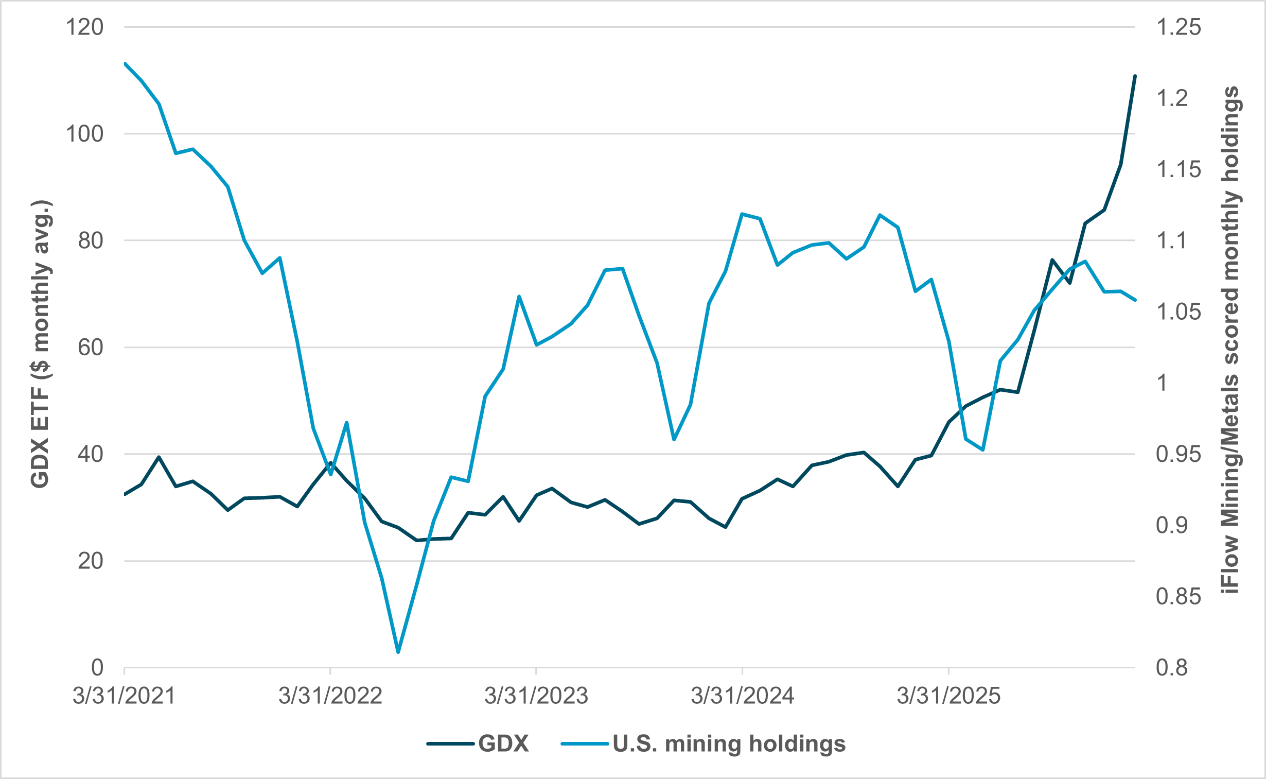 EXHIBIT #2: U.S. GOLD MINING ETF VS. IFLOW MINING HOLDINGS
