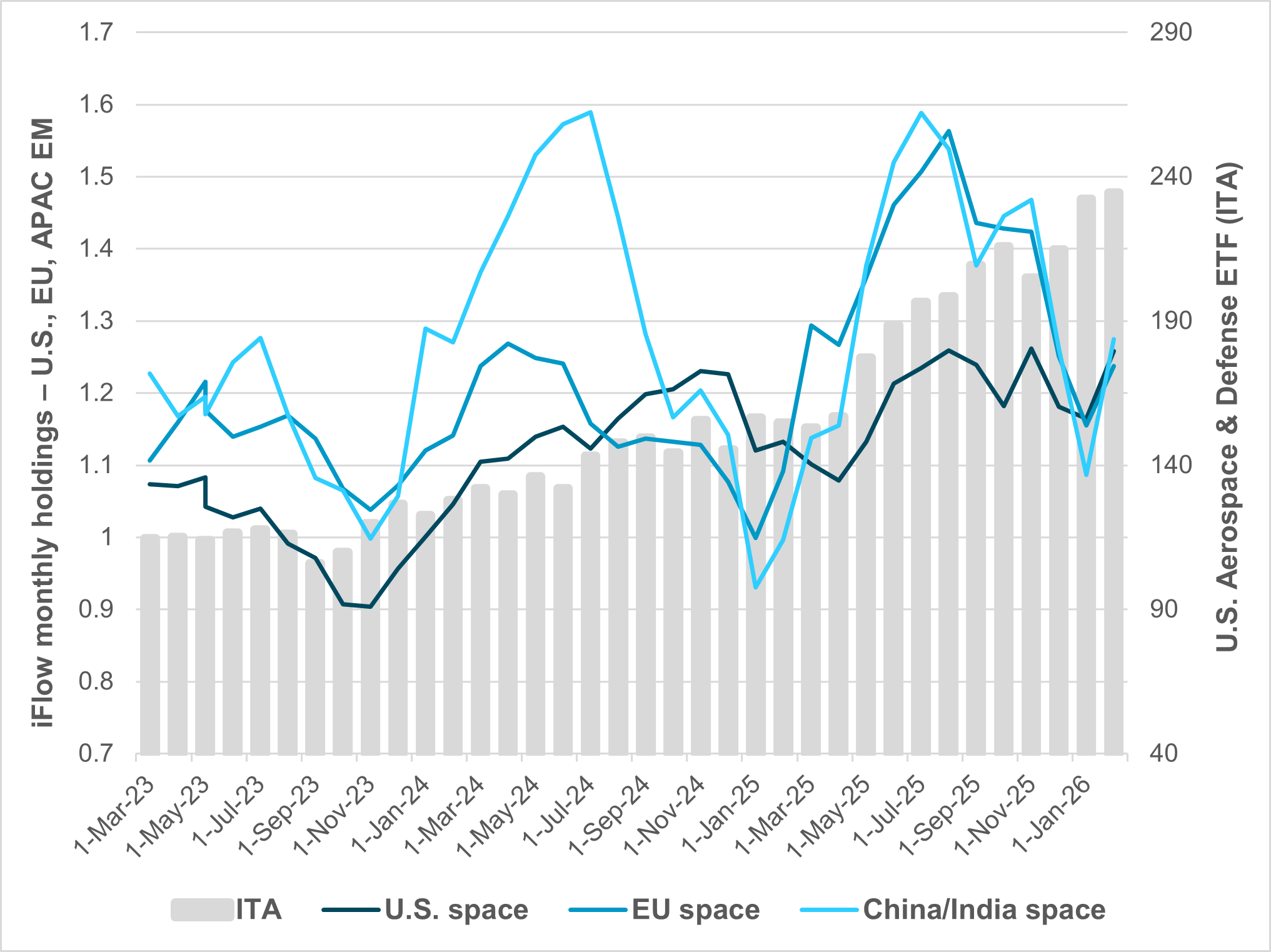EXHIBIT #2: AEROSPACE HOLDINGS VS. U.S. AEROSPACE & DEFENSE ETF
