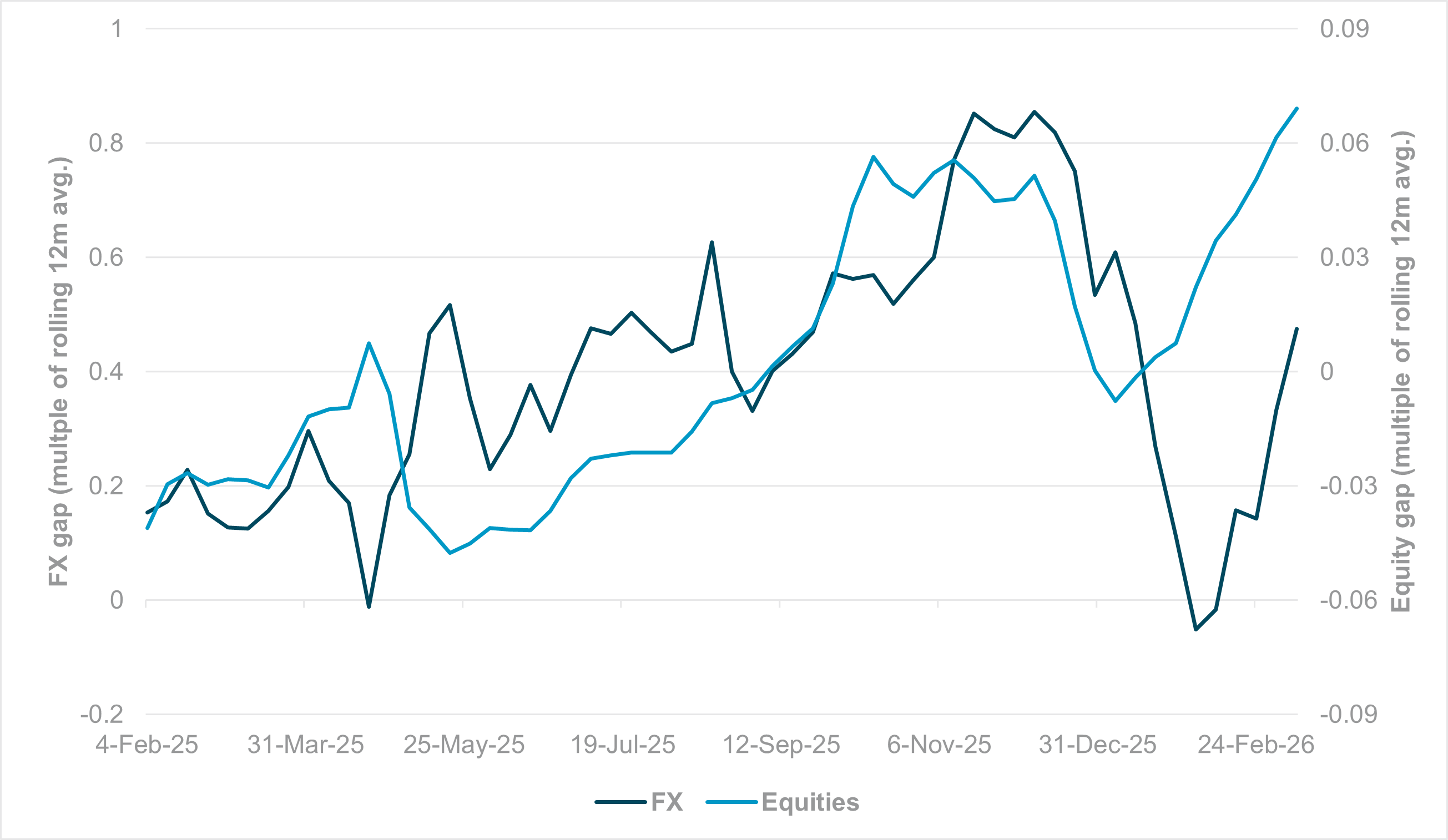 EXHIBIT #2: CROSS-BORDER HOLDINGS, KRW AND SOUTH KOREAN EQUITIES