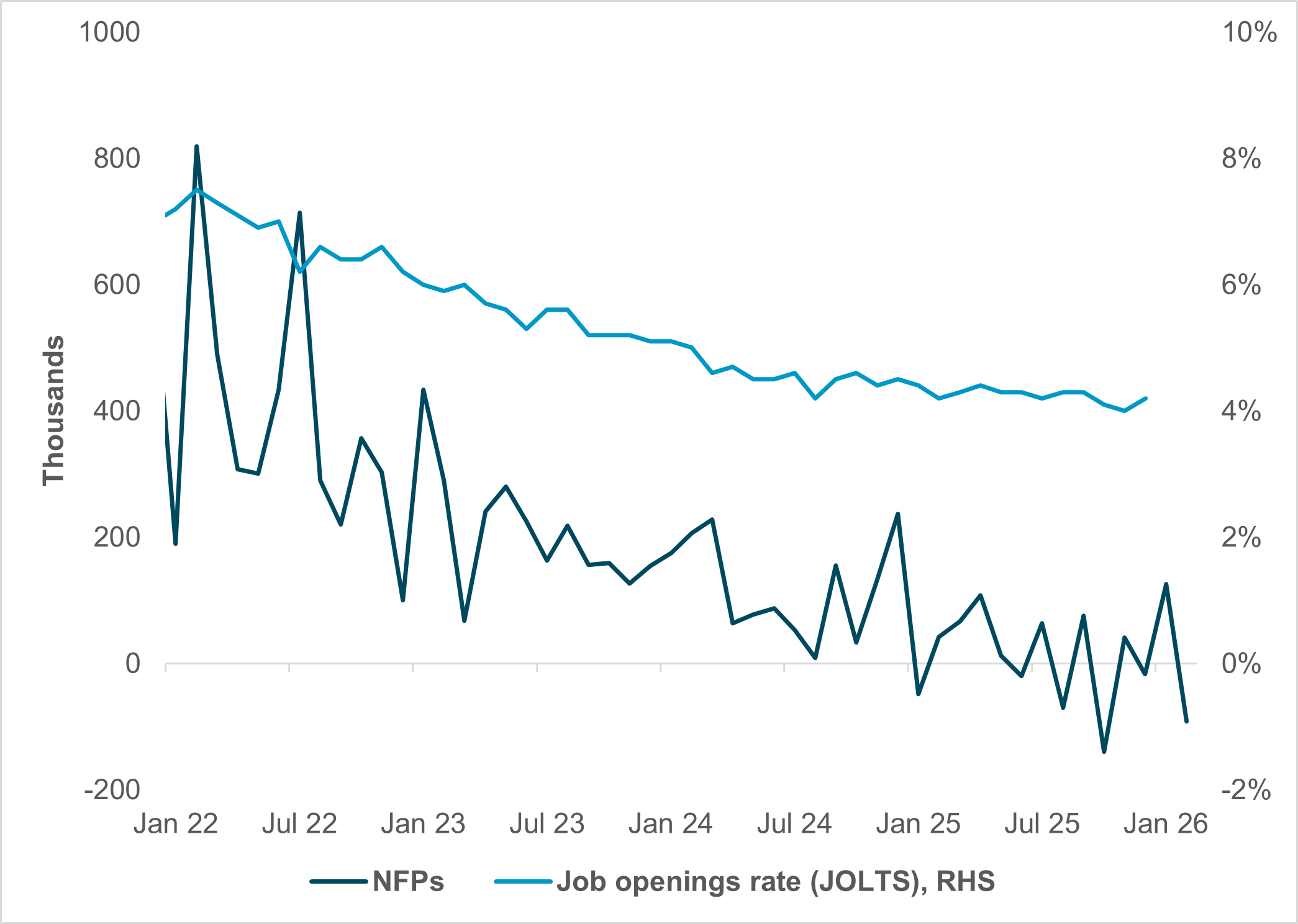 EXHIBIT #2: U.S. JOB OPENINGS AND PAYROLL GROWTH