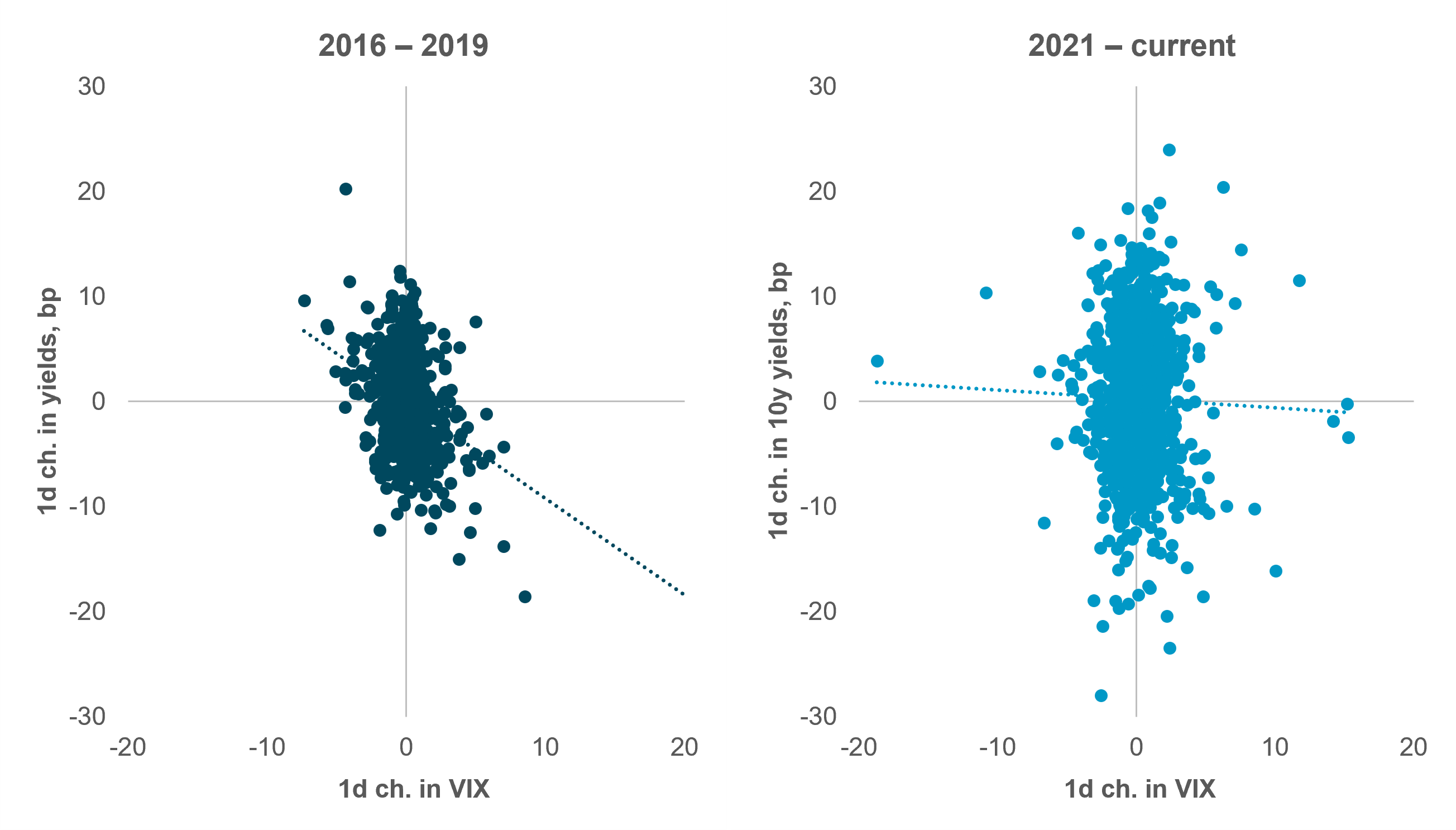 EXHIBIT #2: UST SAFE-HAVEN PROPERTIES FADE