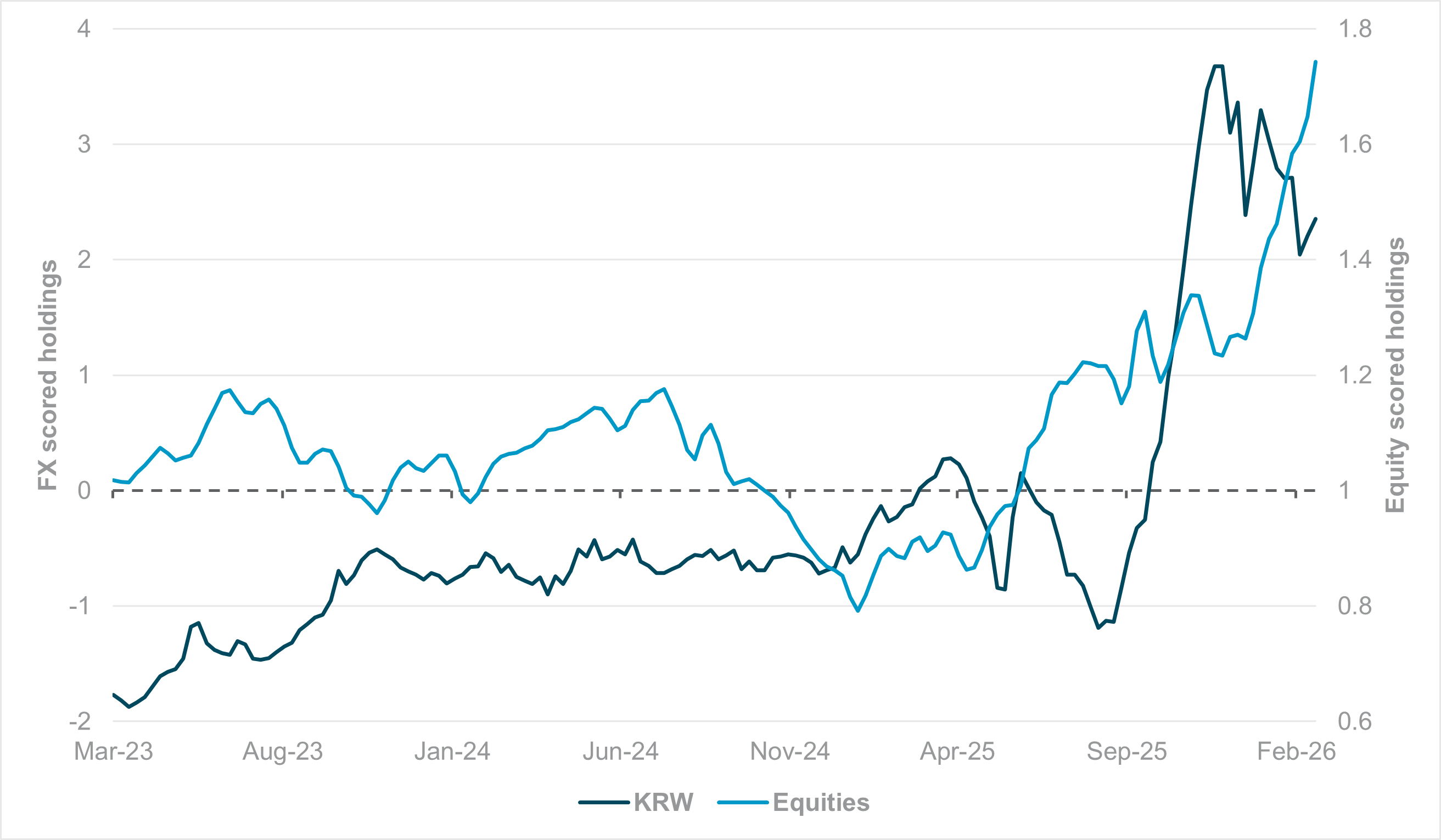 EXHIBIT #2: CROSS-BORDER HOLDINGS, KRW AND SOUTH KOREAN EQUITIES