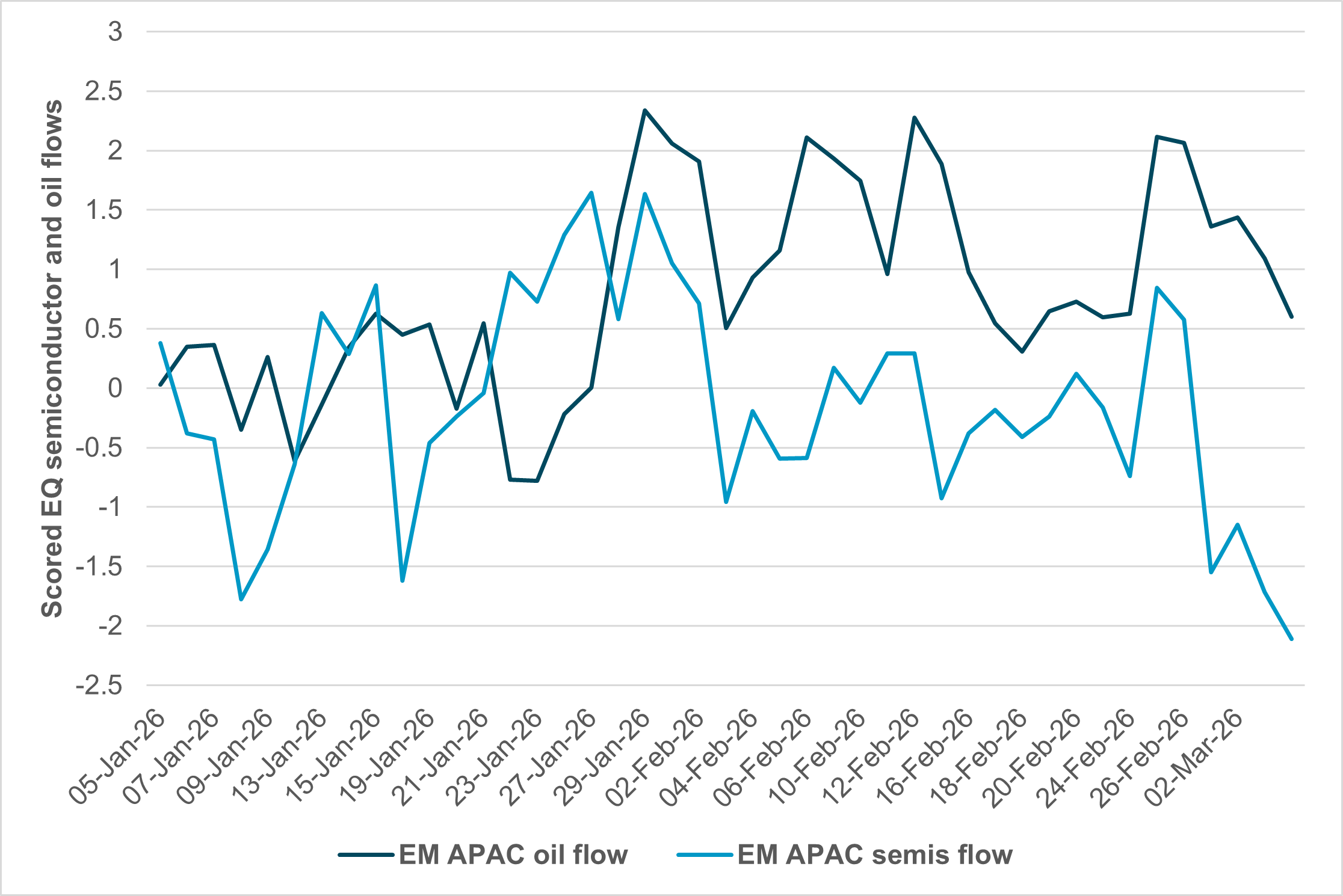 EXHIBIT #2: EM APAC SEMICONDUCTOR VS. OIL FLOWS